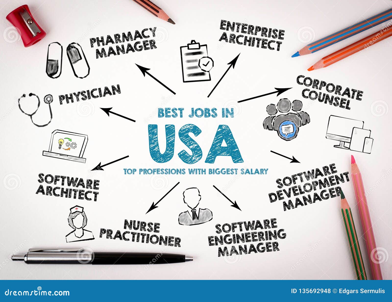 Best Jobs in USA concept editorial stock photo. Image of company