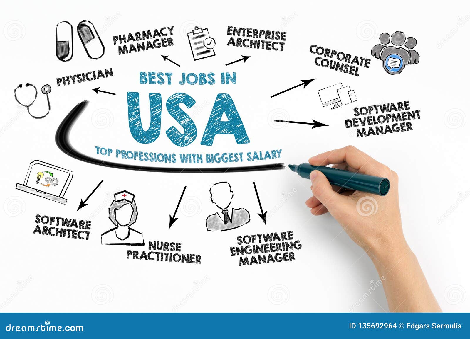 Best Jobs in USA concept editorial stock image. Image of concept