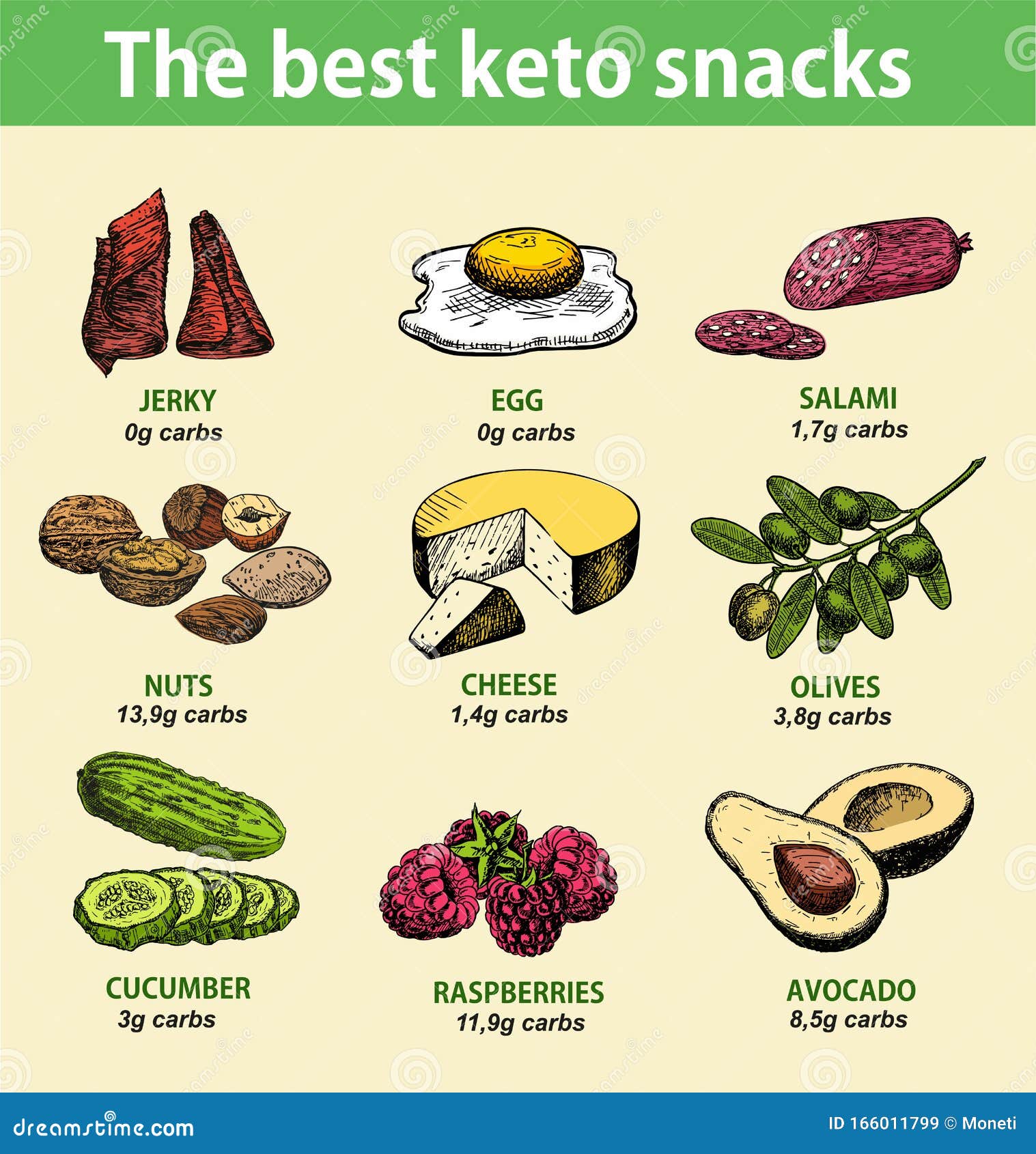 what kind of fat for keto diet