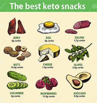 Best Keto Snack. Infographics. Ketogenic Diet Food, Low Carb High ...