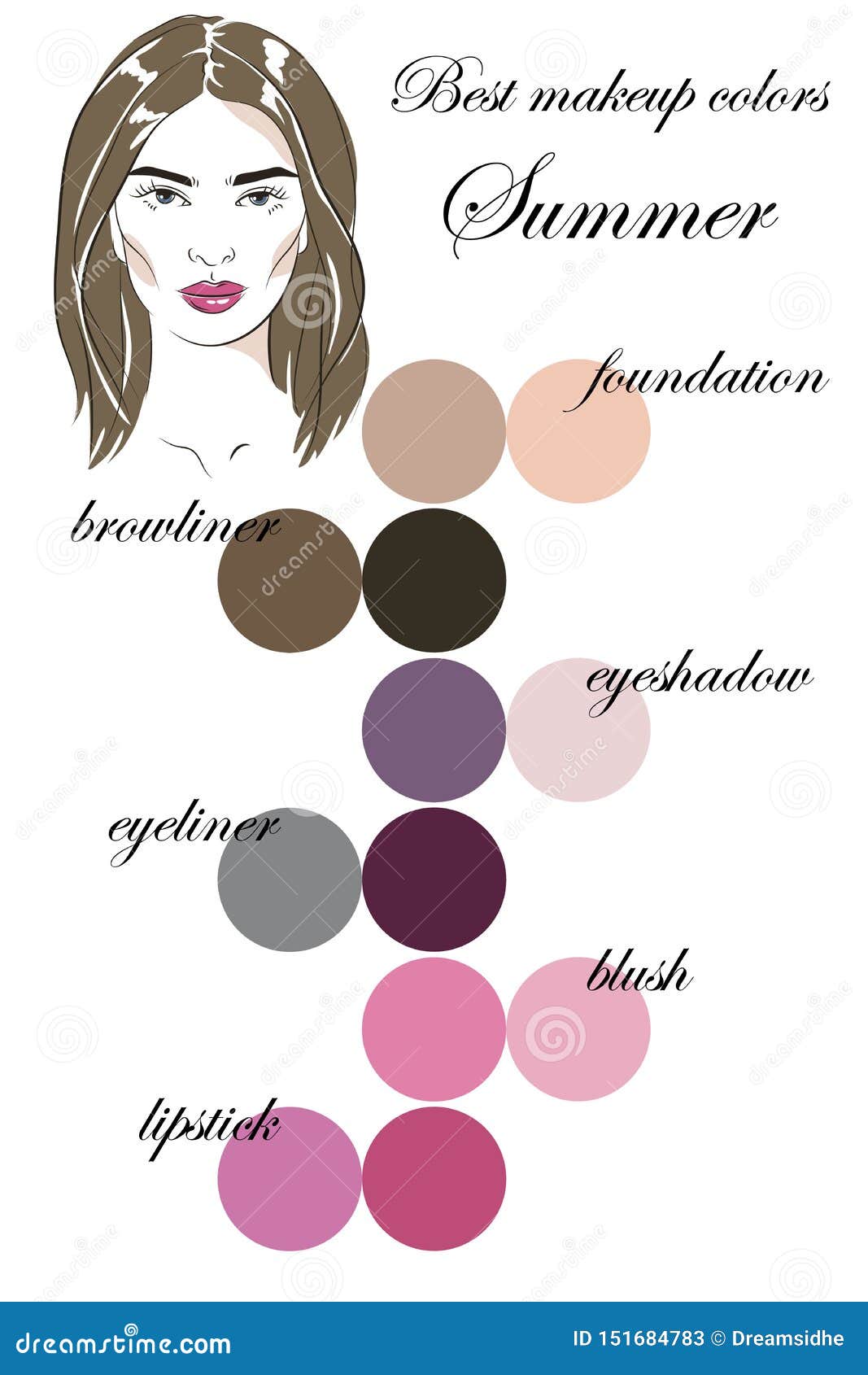 Best Makeup Colors for Summer Type of Appearance. Seasonal Color ...