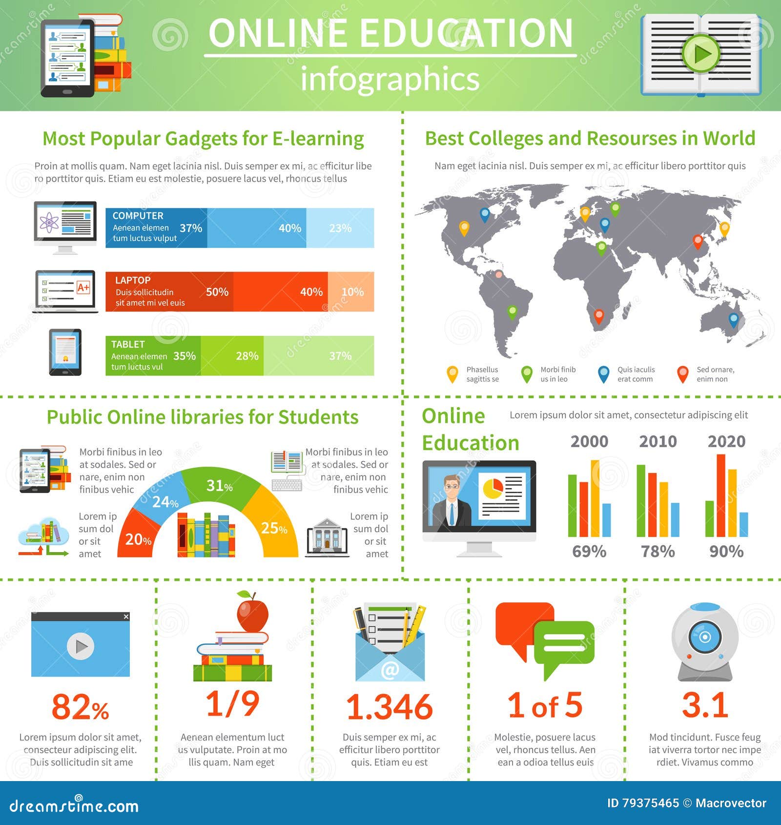 Best Online Charts