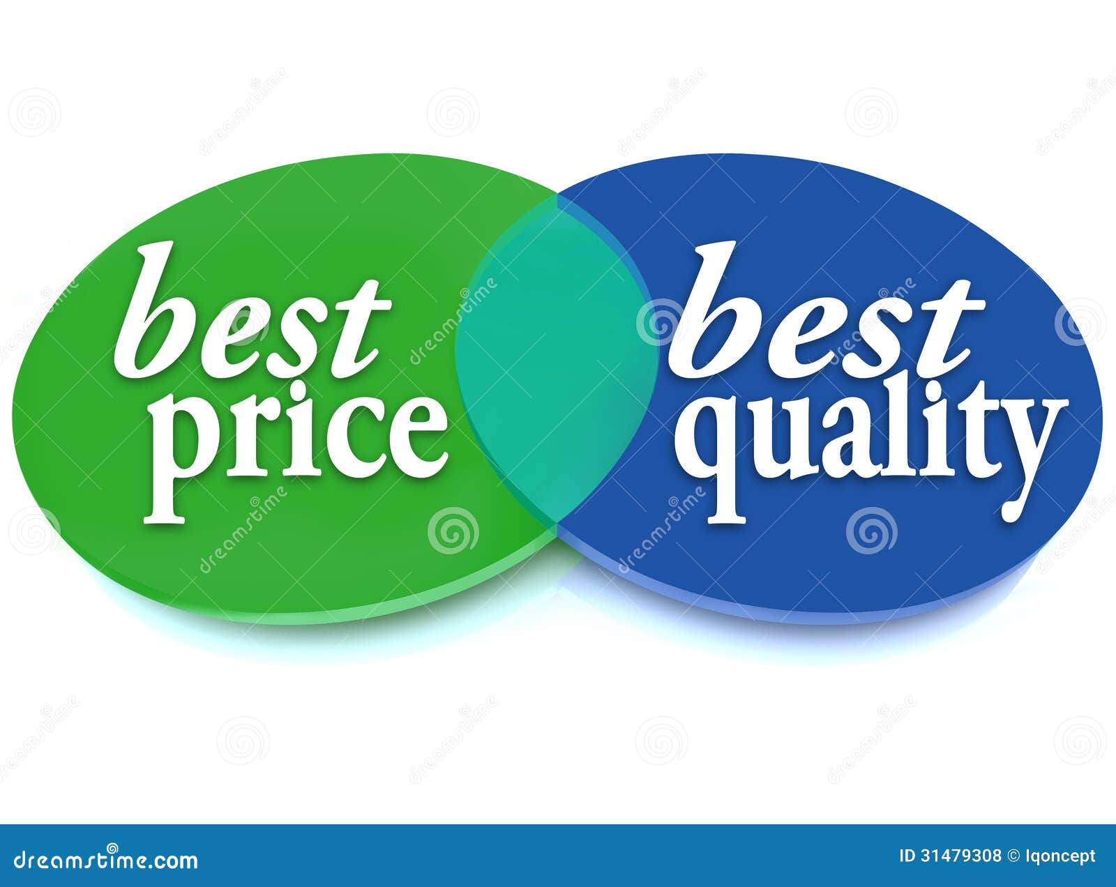 houd er rekening mee dat Mount Bank Volgen Beste Prijs En Kwaliteit Venn Diagram Comparison Ideal Buy Stock Illustratie - Illustration of overlapping, gebied: 31479308 houd er rekening mee dat Mount Bank Volgen Beste Prijs En Kwaliteit Venn Diagram Comparison Ideal Buy Stock Illustratie - Illustration of overlapping, gebied: 31479308
