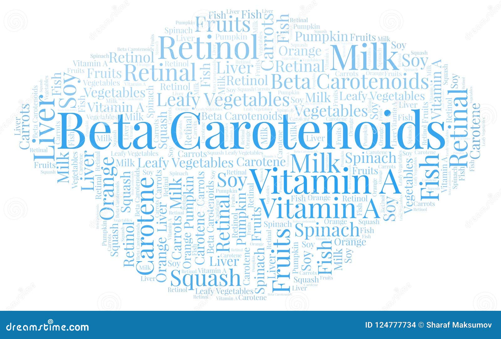 beta carotenoids word cloud.