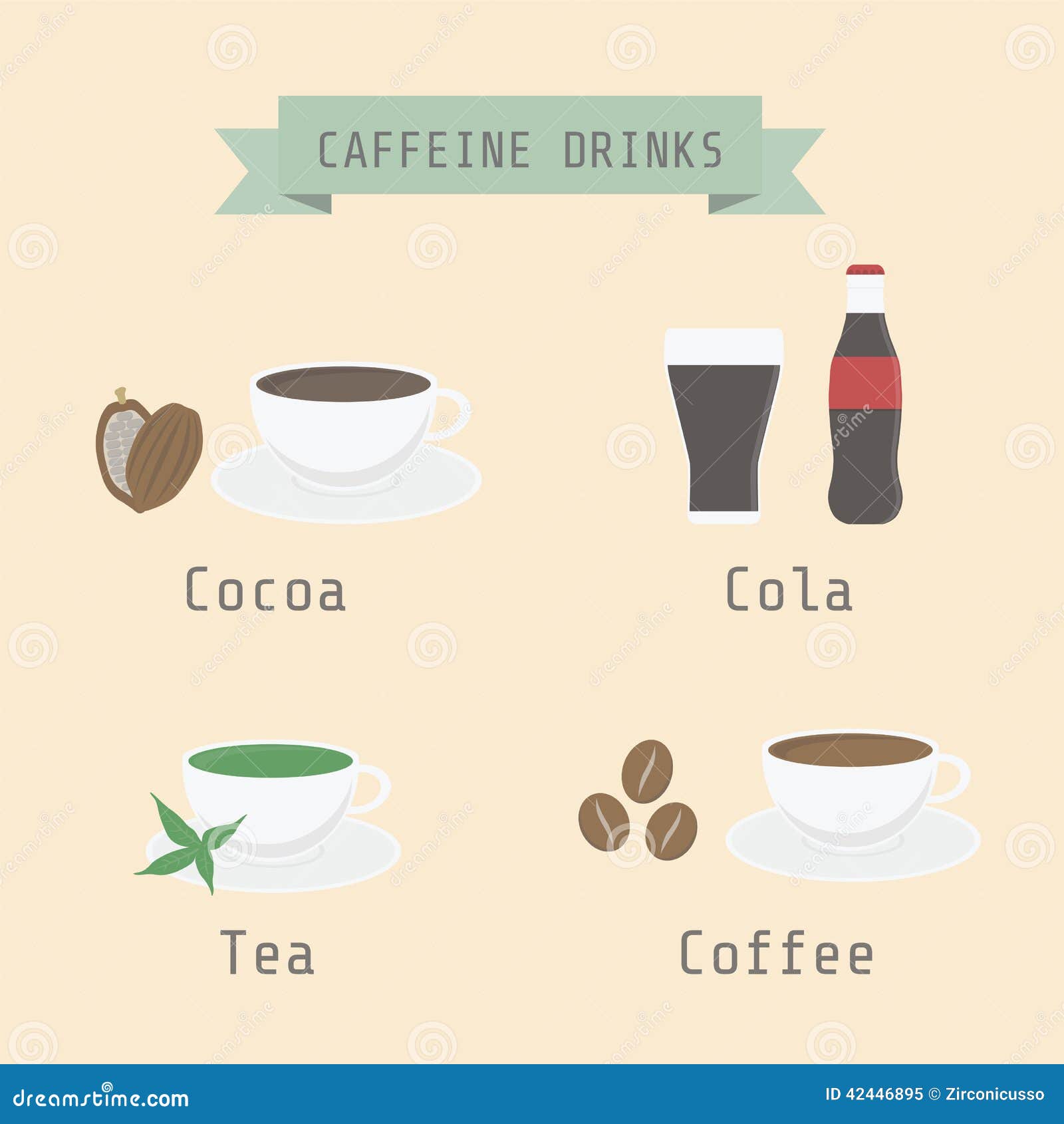 Тип людей чай или кофе. Flat кофейня. Напиток cocao. Сеть кофеин. Картинки чай кофе напитки на одной картинке.