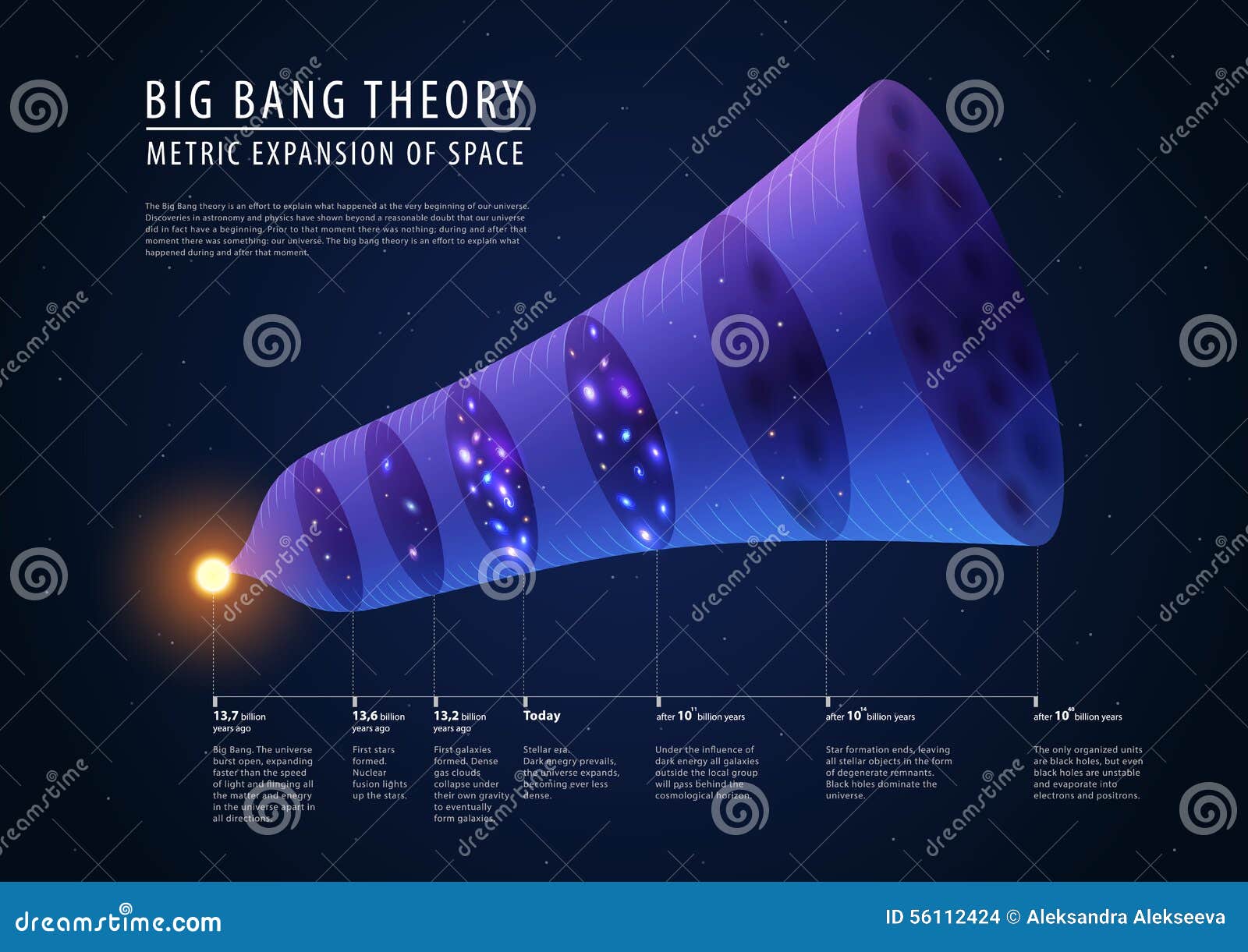 Big Bang Theory Concept Map