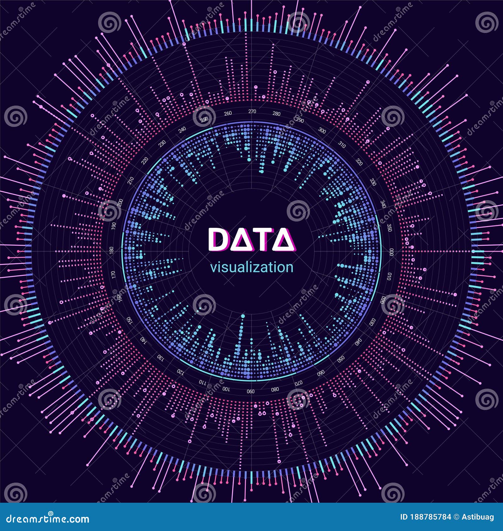 a visual representation of a data set