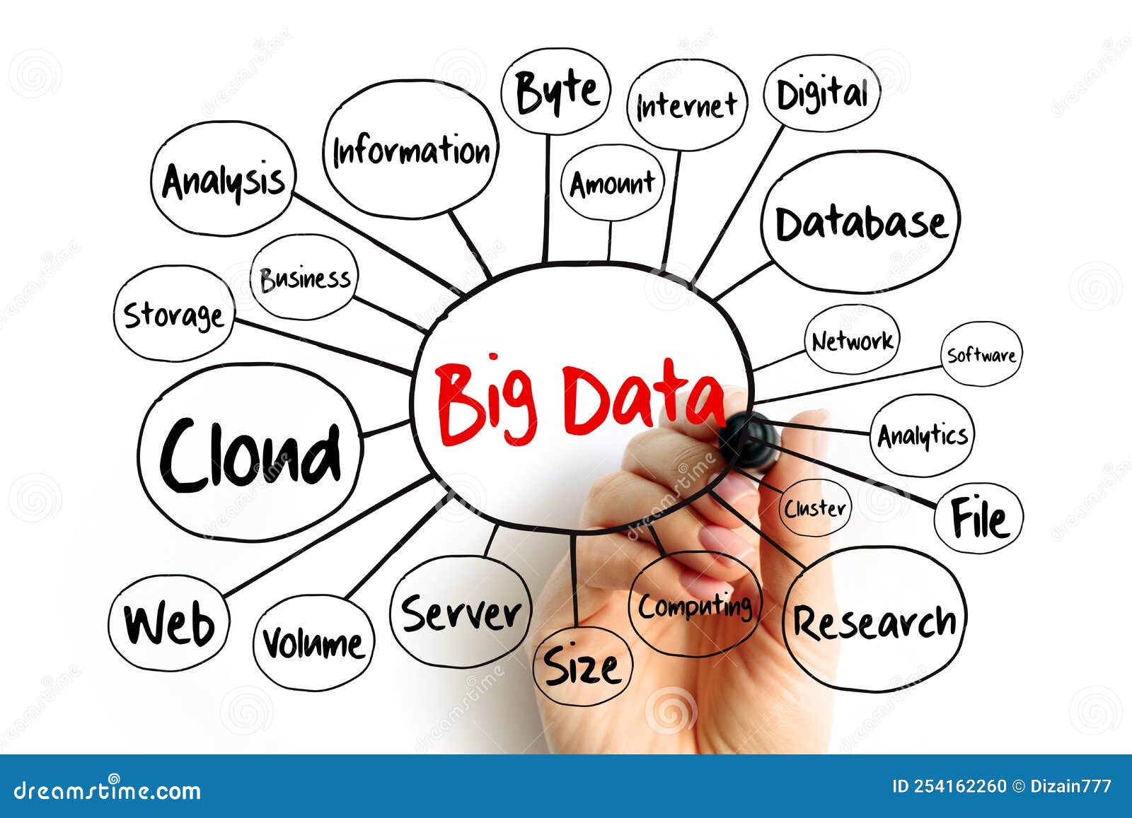 Big Data Mind Map Flowchart Stock Photography CartoonDealer big-data-mind-map-flowchart-stock-photography-cartoondealer