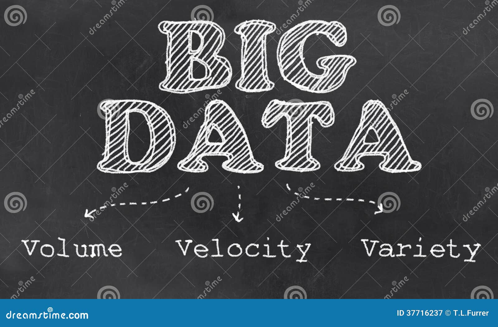 big data the three - volume, velocity and variety