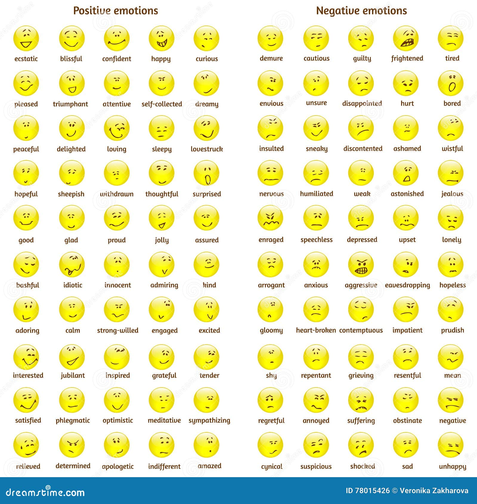 Emoticon Feelings Chart