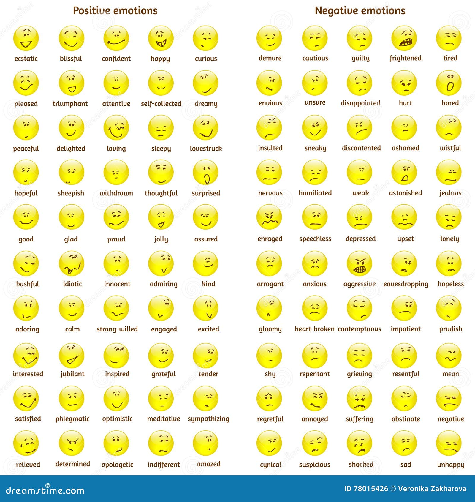 Emoticon Feelings Chart