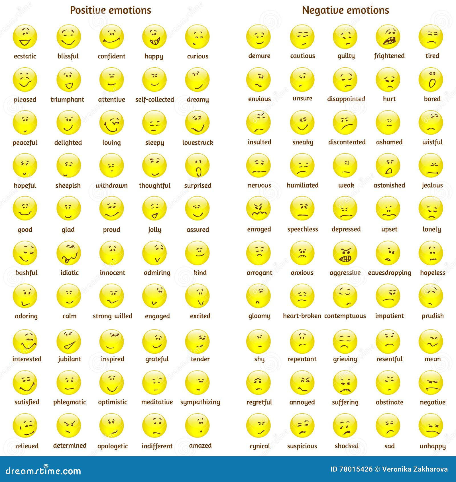 Positive And Negative Emotions Chart