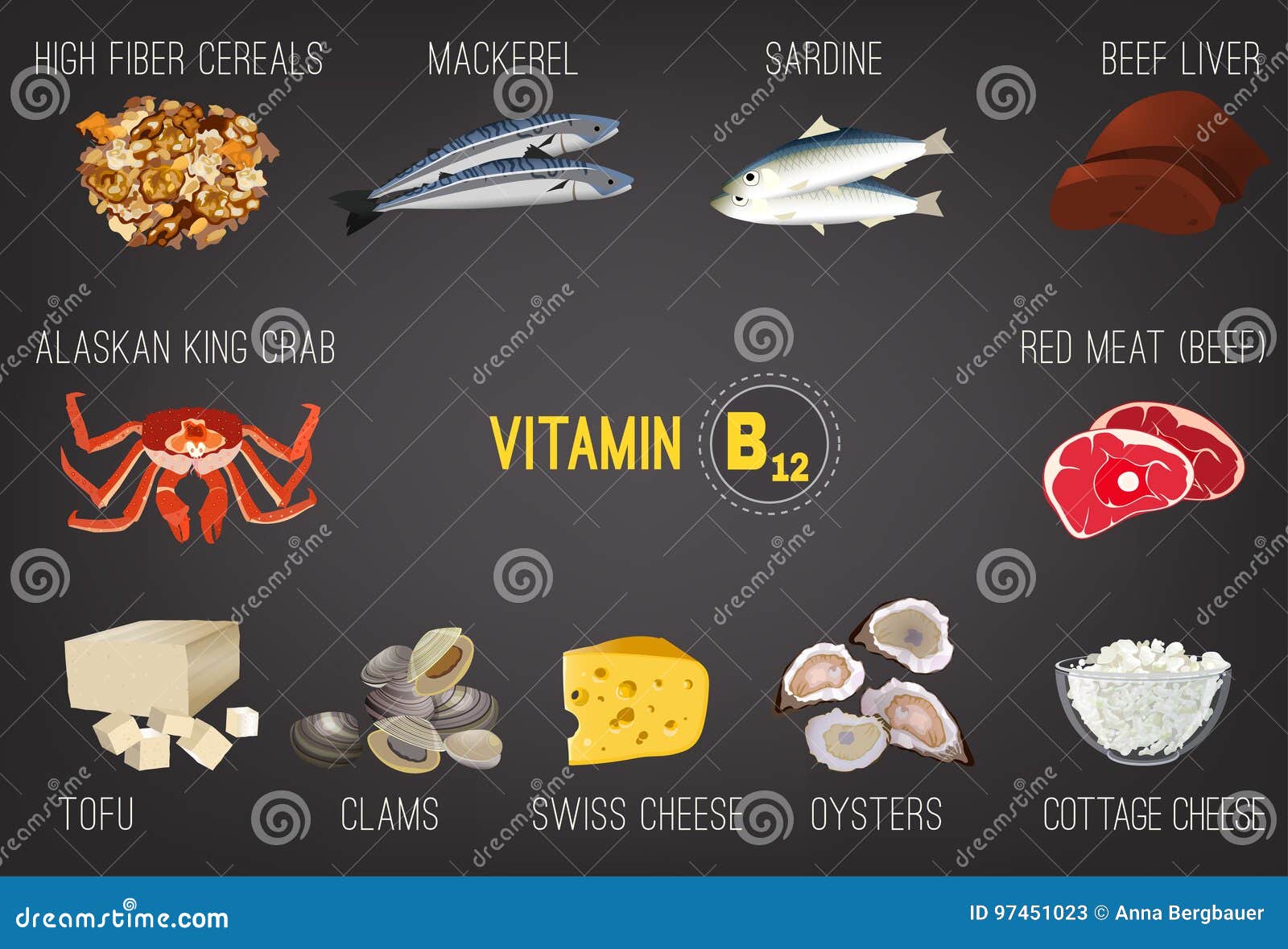 Bild des VitaminB12 vektor abbildung. Illustration von verstärkt