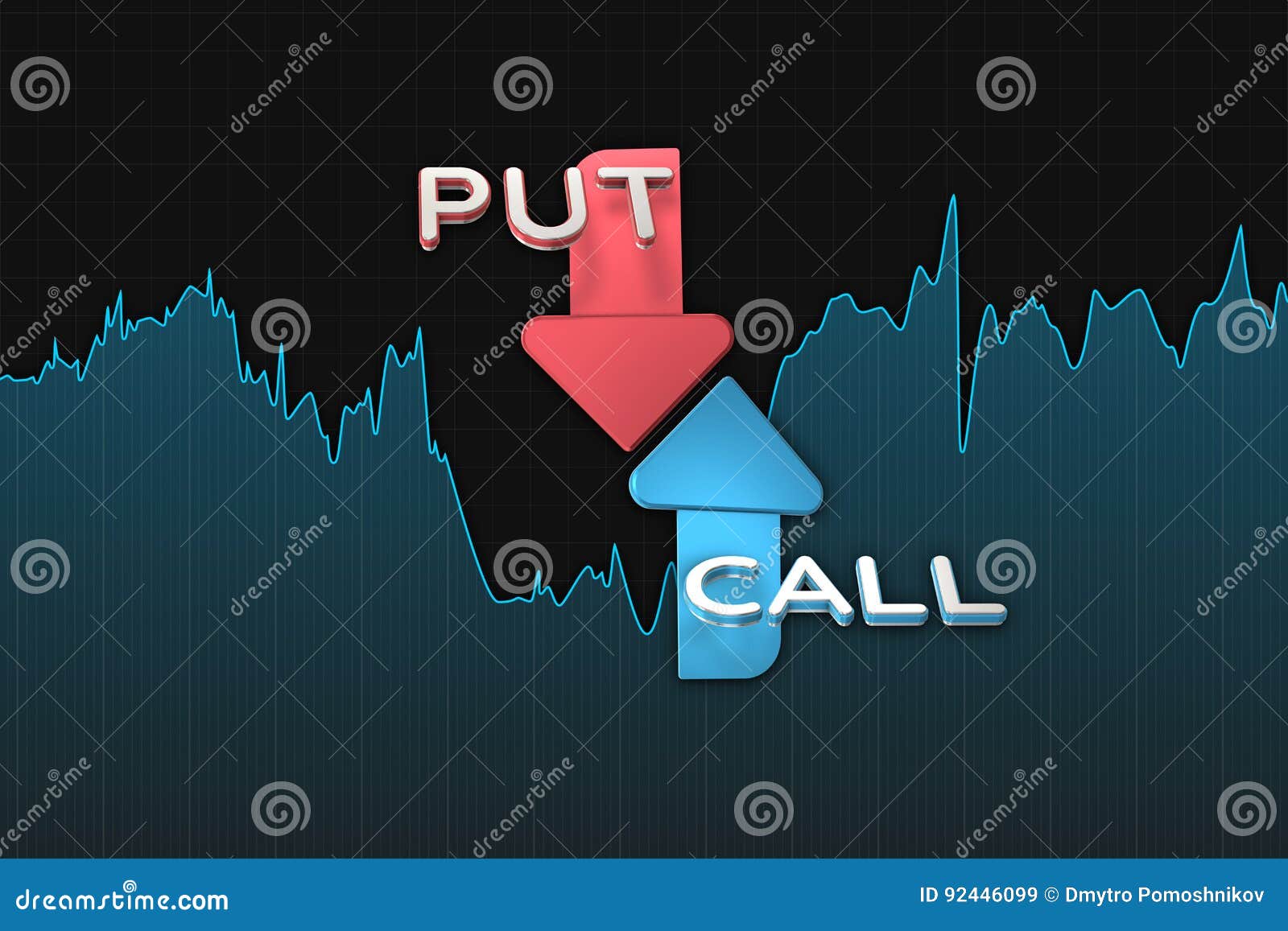 binary options put and call