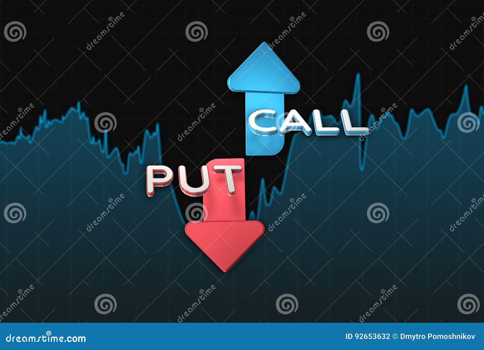 binary options put and call