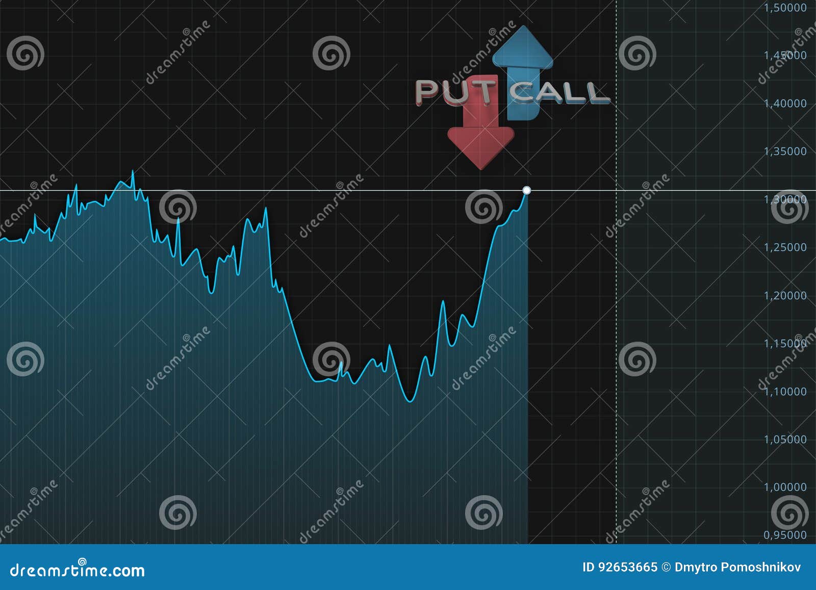 Call Option Chart