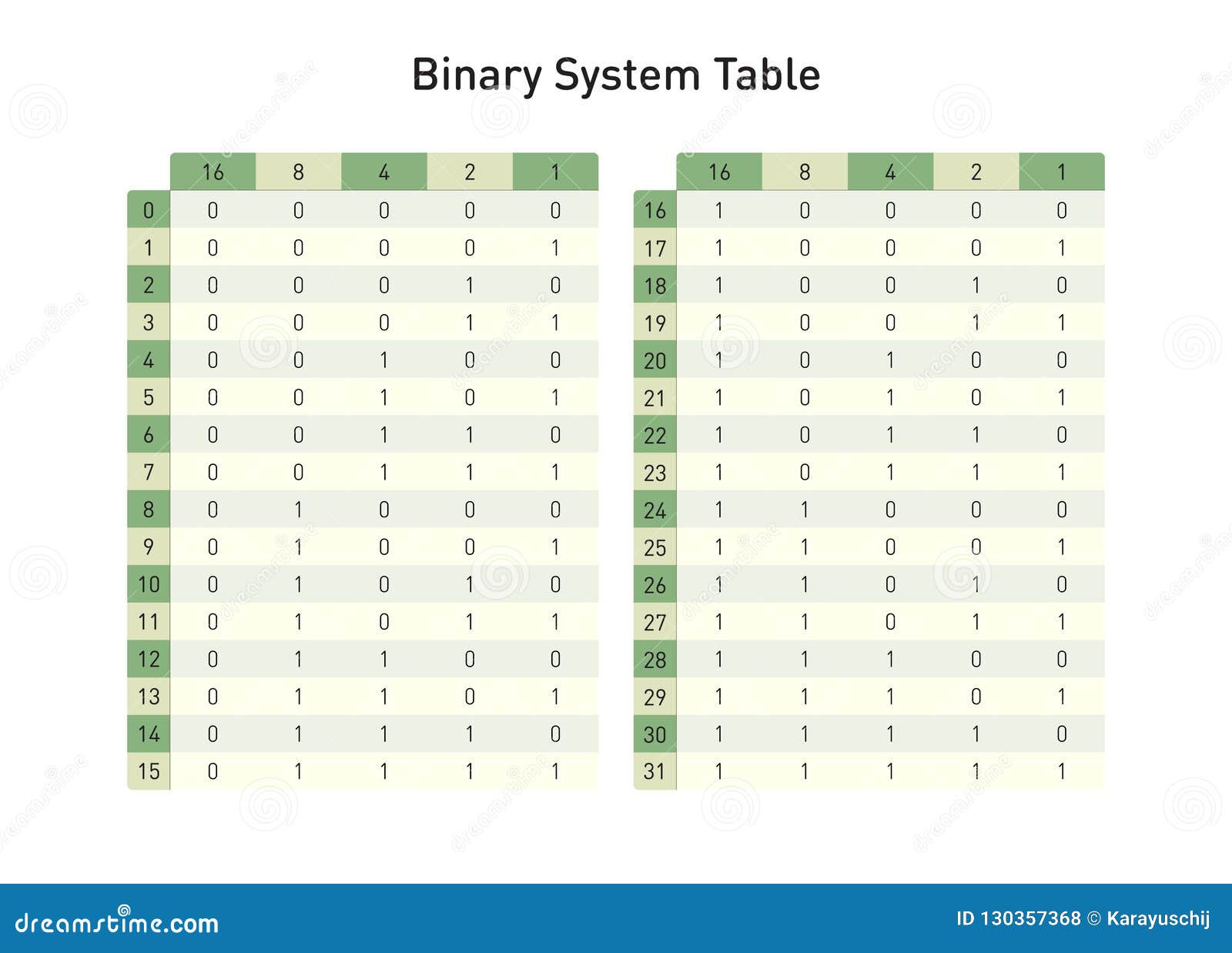 binary-system-table-from-base-two-to-base-ten-stock-vector-illustration-of-column-algorithm