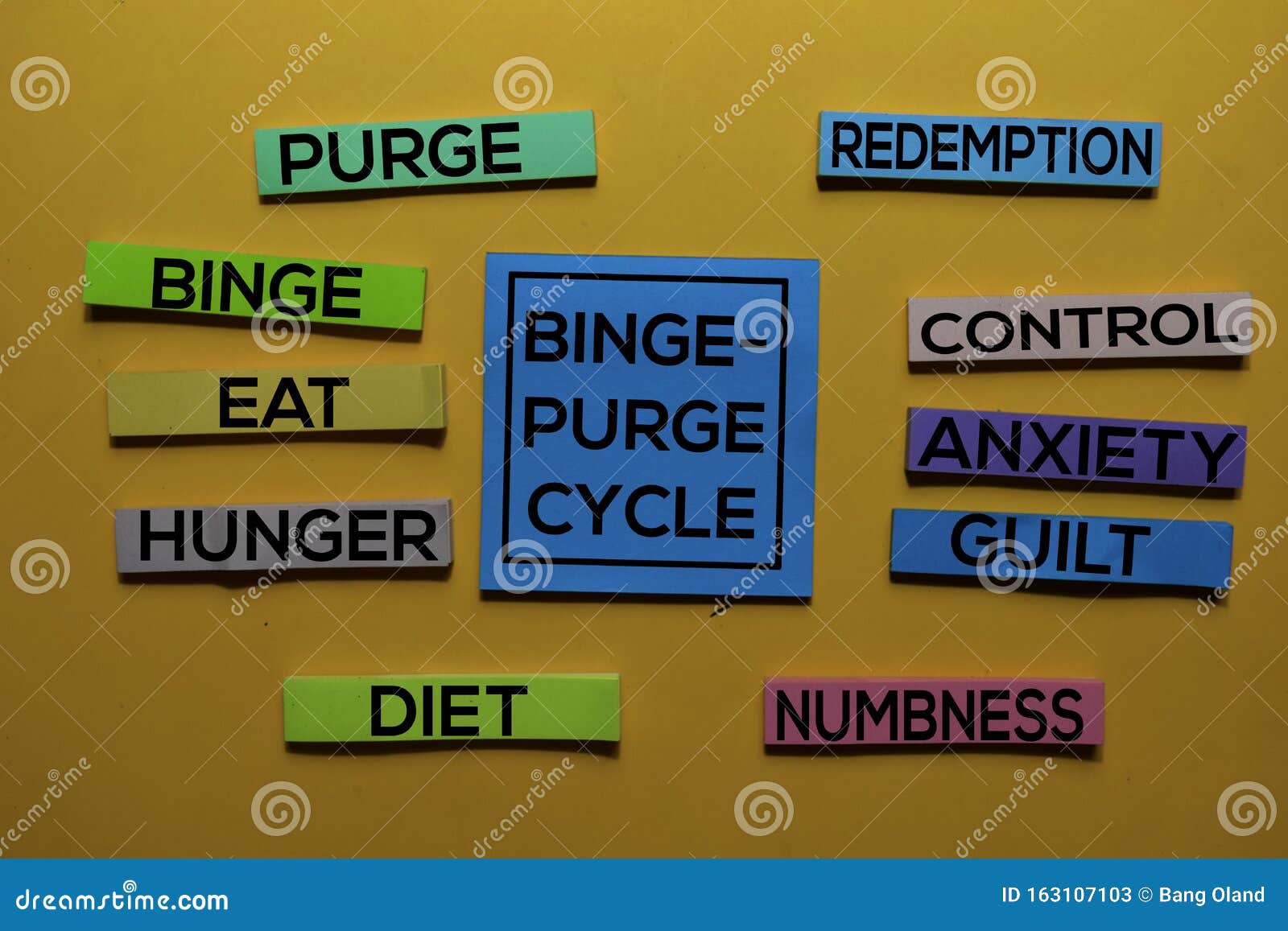binge-purge cycle method text with keywords  on white board background. chart or mechanism concept