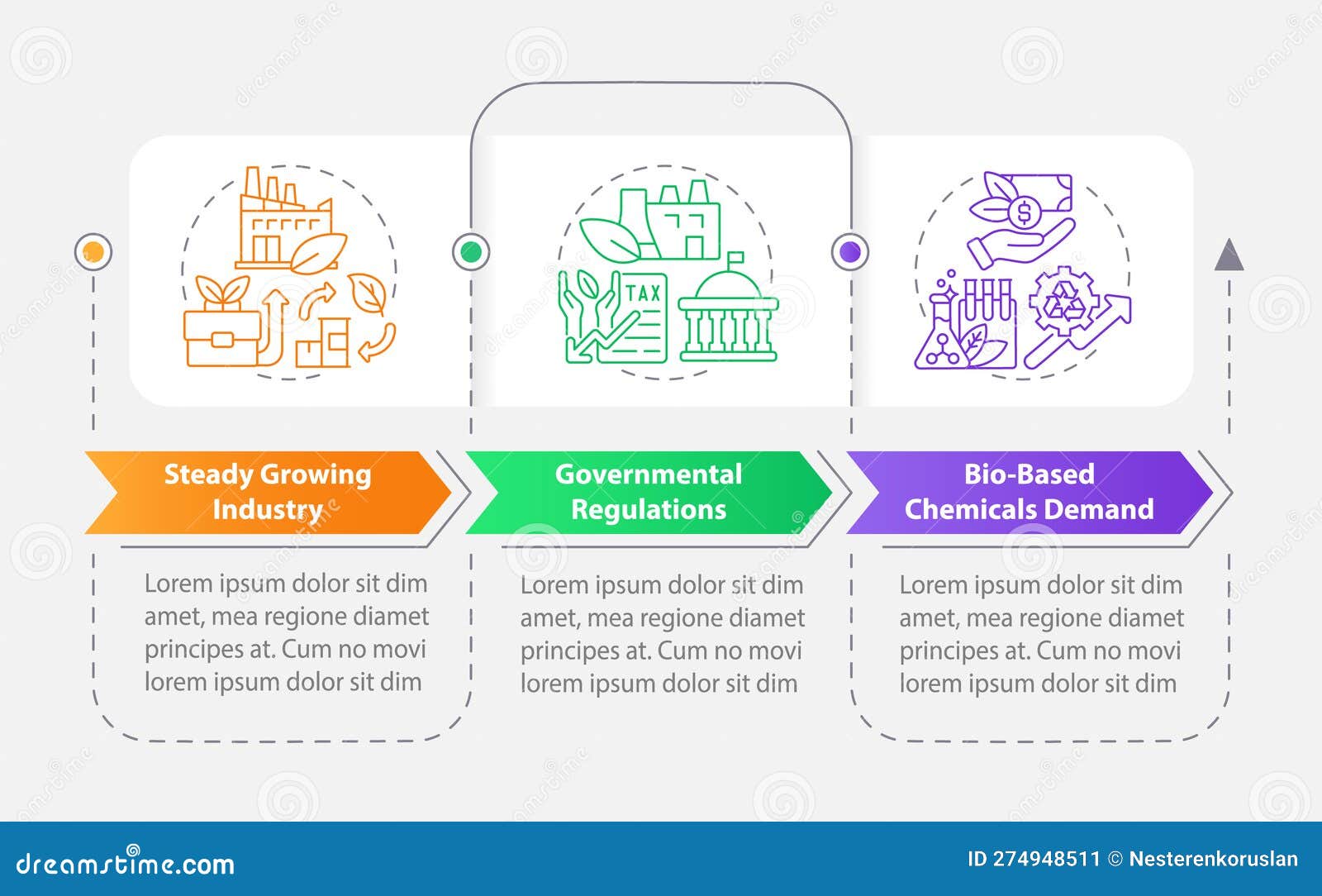 bio based materials future rectangle infographic template