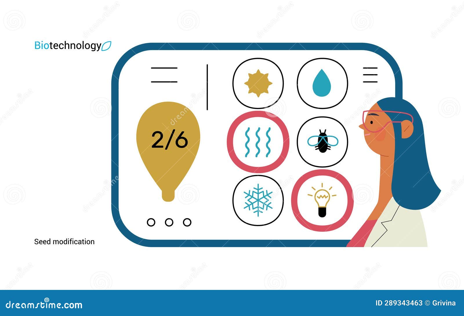 bio technology flat  