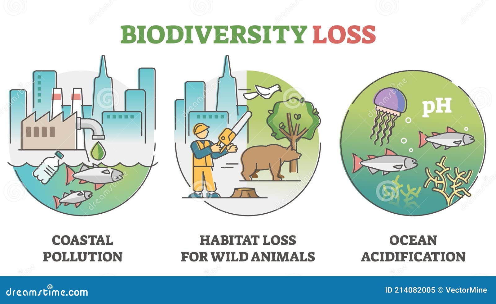 biodiversity loss issues and causes as climate wildlife problem outline set