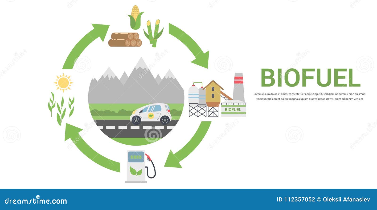 Biofuel life cycle stock vector. Illustration of ...