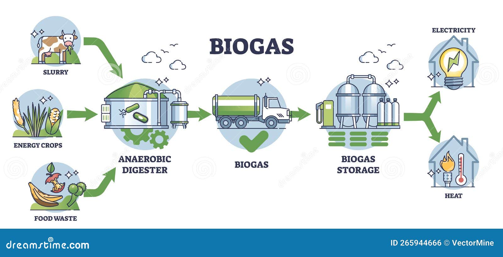 thesis on biogas production