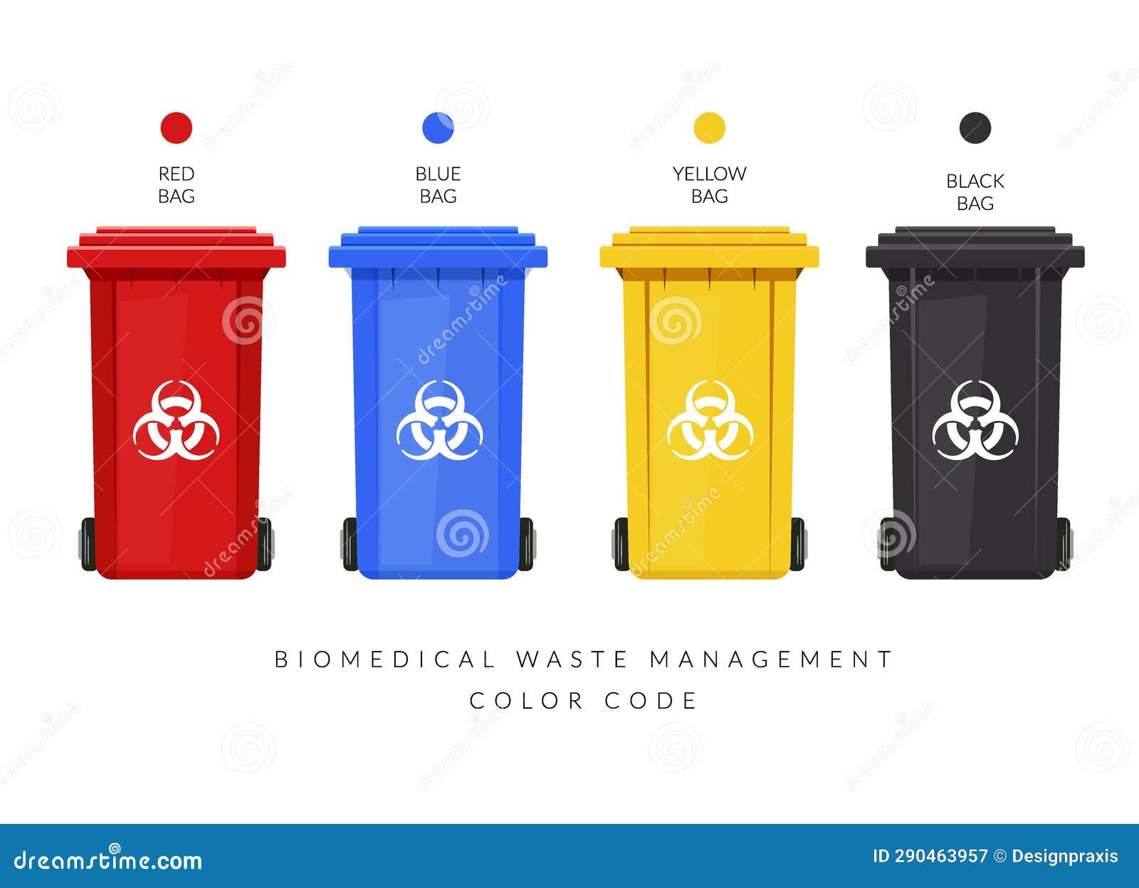 Biomedical Waste Management - Colour Codes - Illustration Cartoon