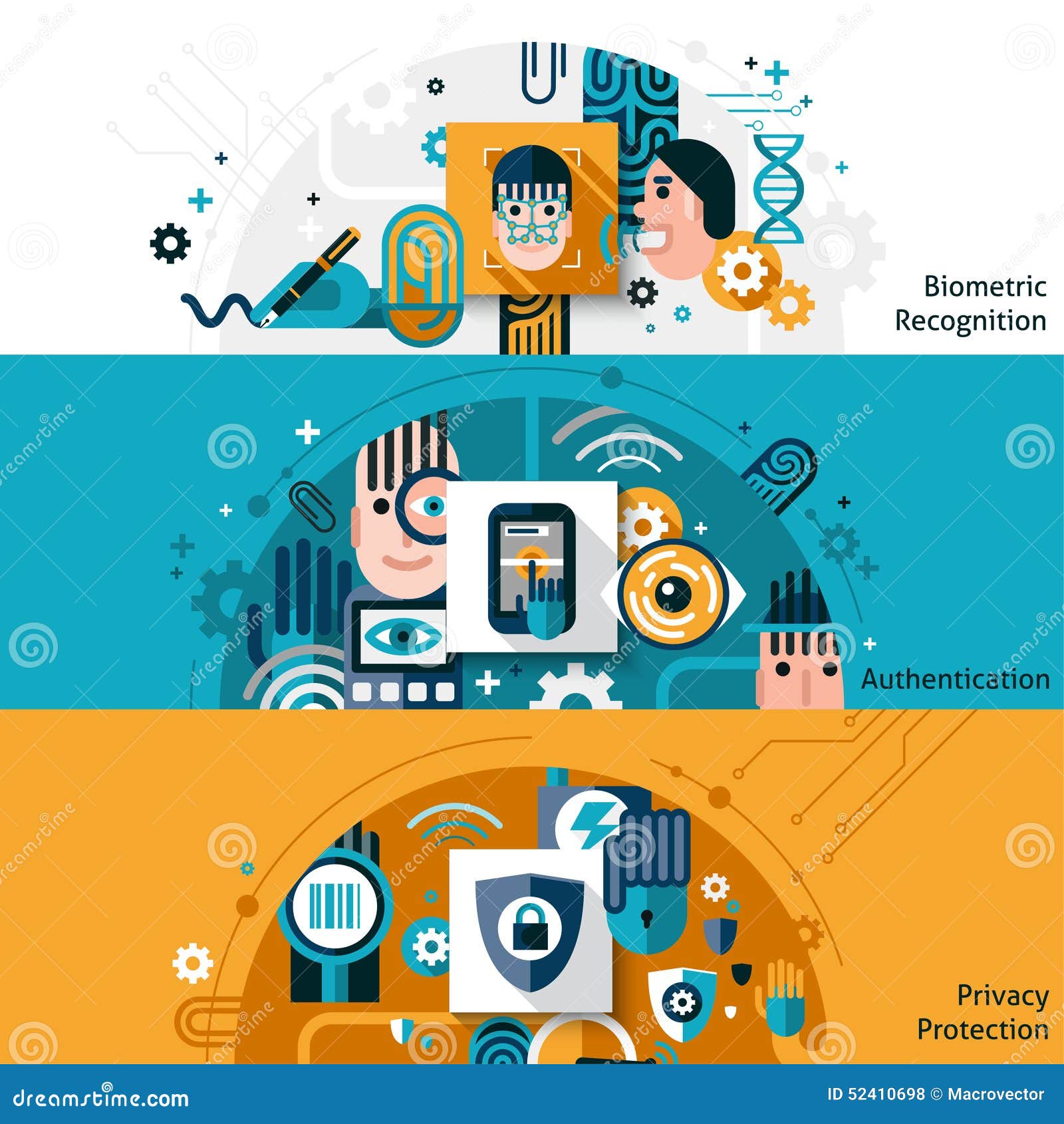biometric authentication banners
