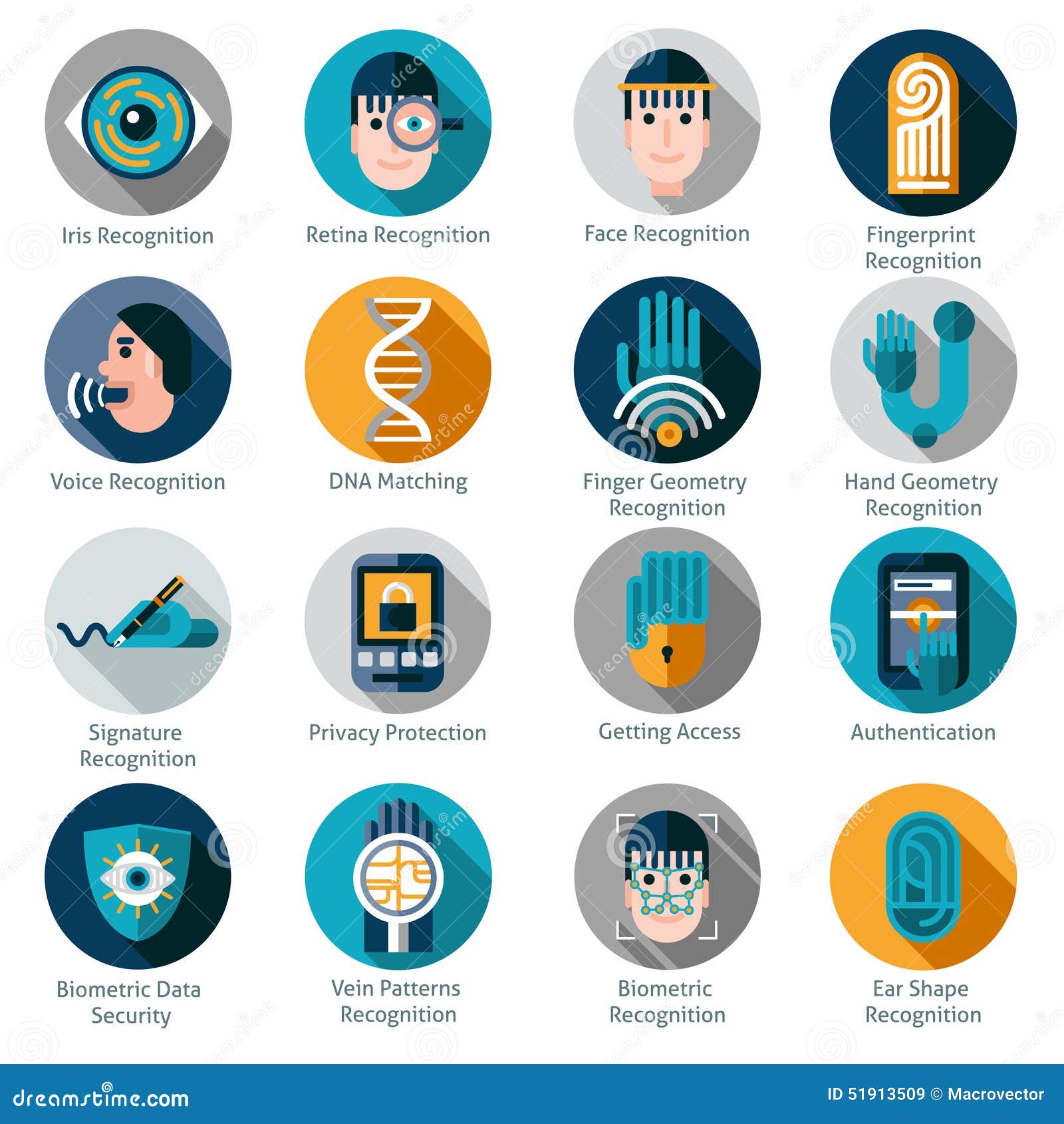 biometric authentication icons