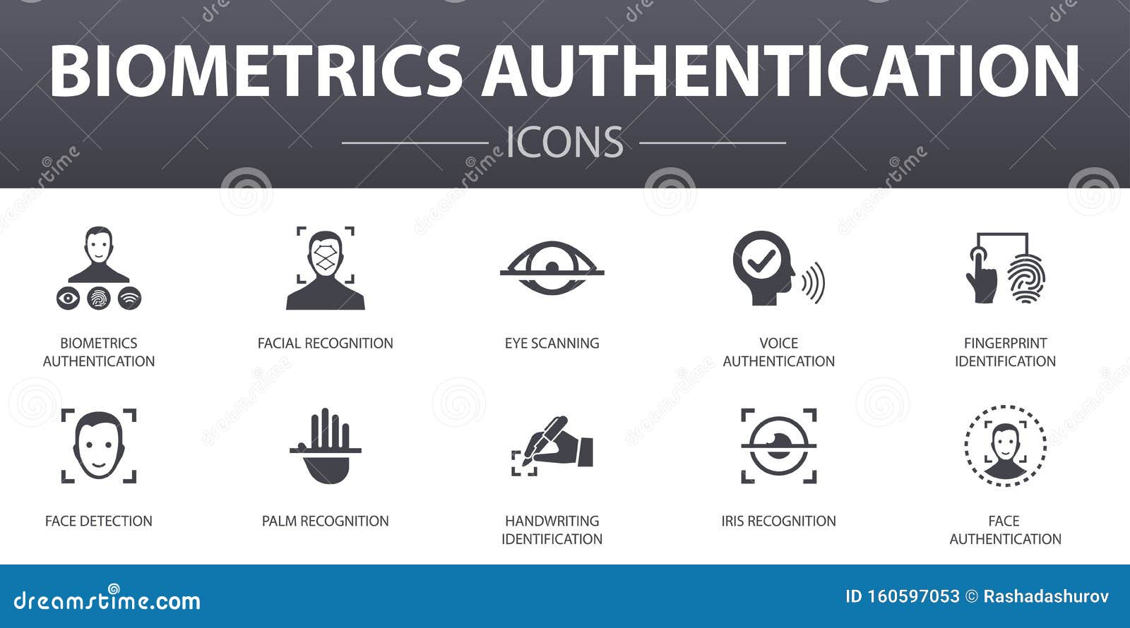 biometrics authentication simple concept