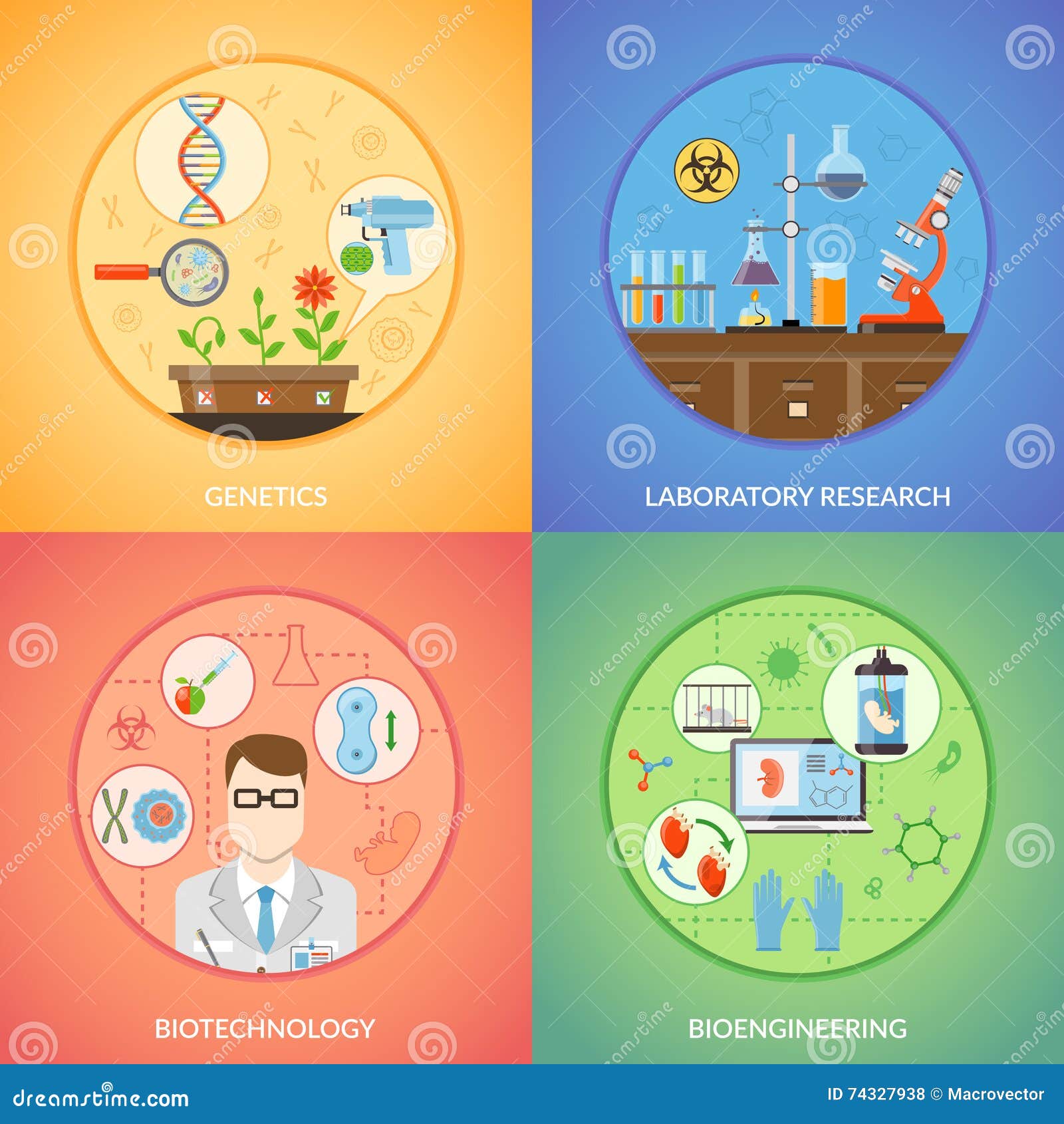 biotechnology and genetics 2x2  concept