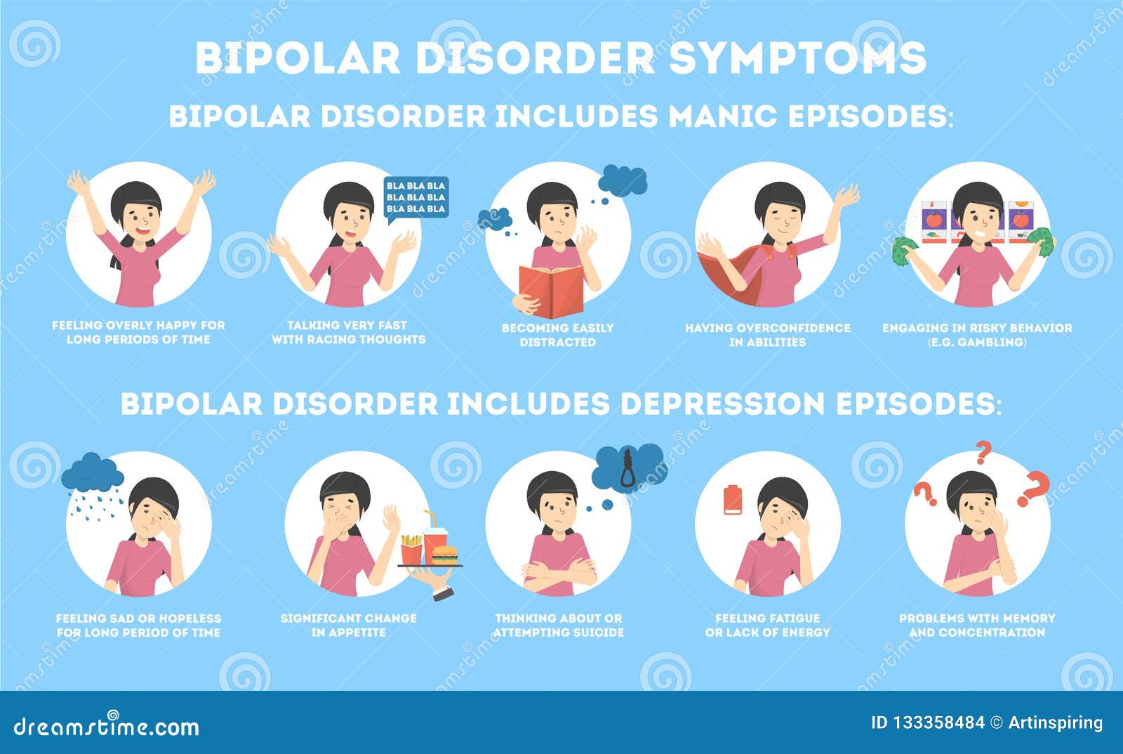 bipolar disorder symptoms infographic of mental health disease.