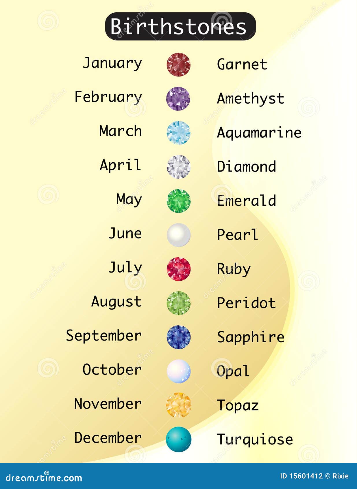 Chart Birthstone