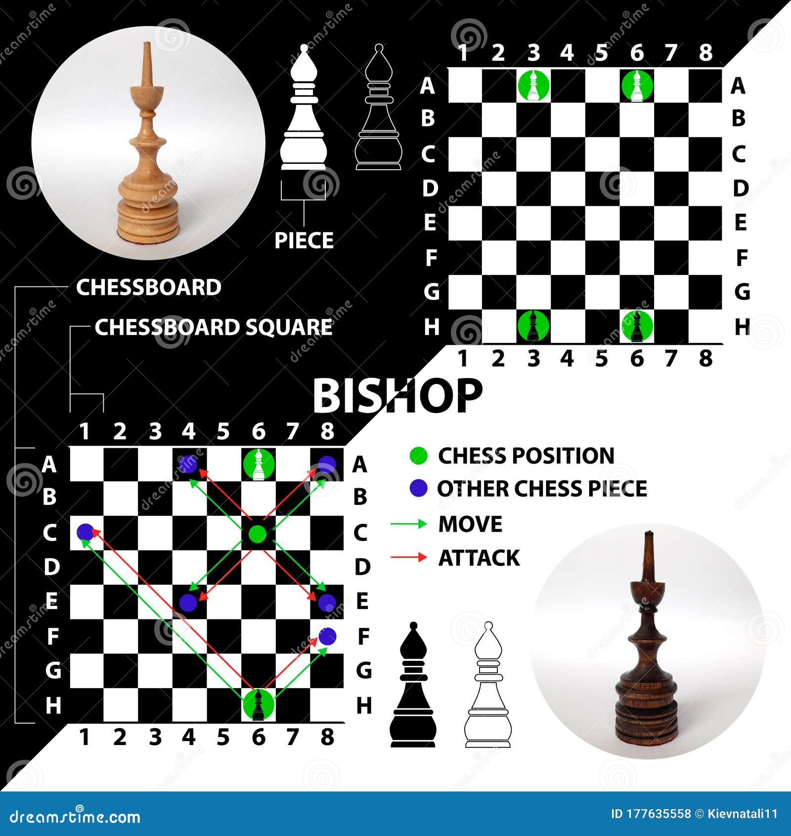 Vetores de Bispo Peça De Xadrez Feita Na Forma De Ilustrações E Ícones Bispo  Preto E Branco Com Uma Descrição Da Posição No Tabuleiro De Xadrez E  Movimentos Material Educativo Para Enxadristas