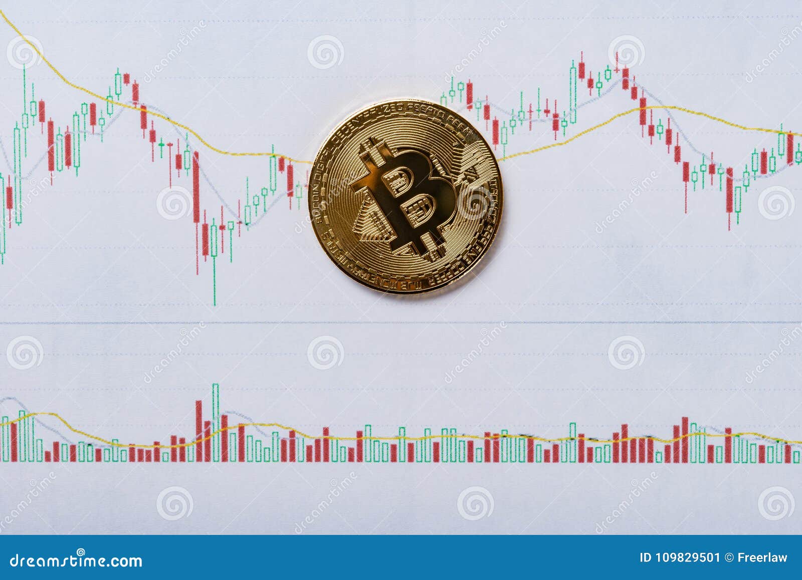 Bitcoin Candlestick Chart