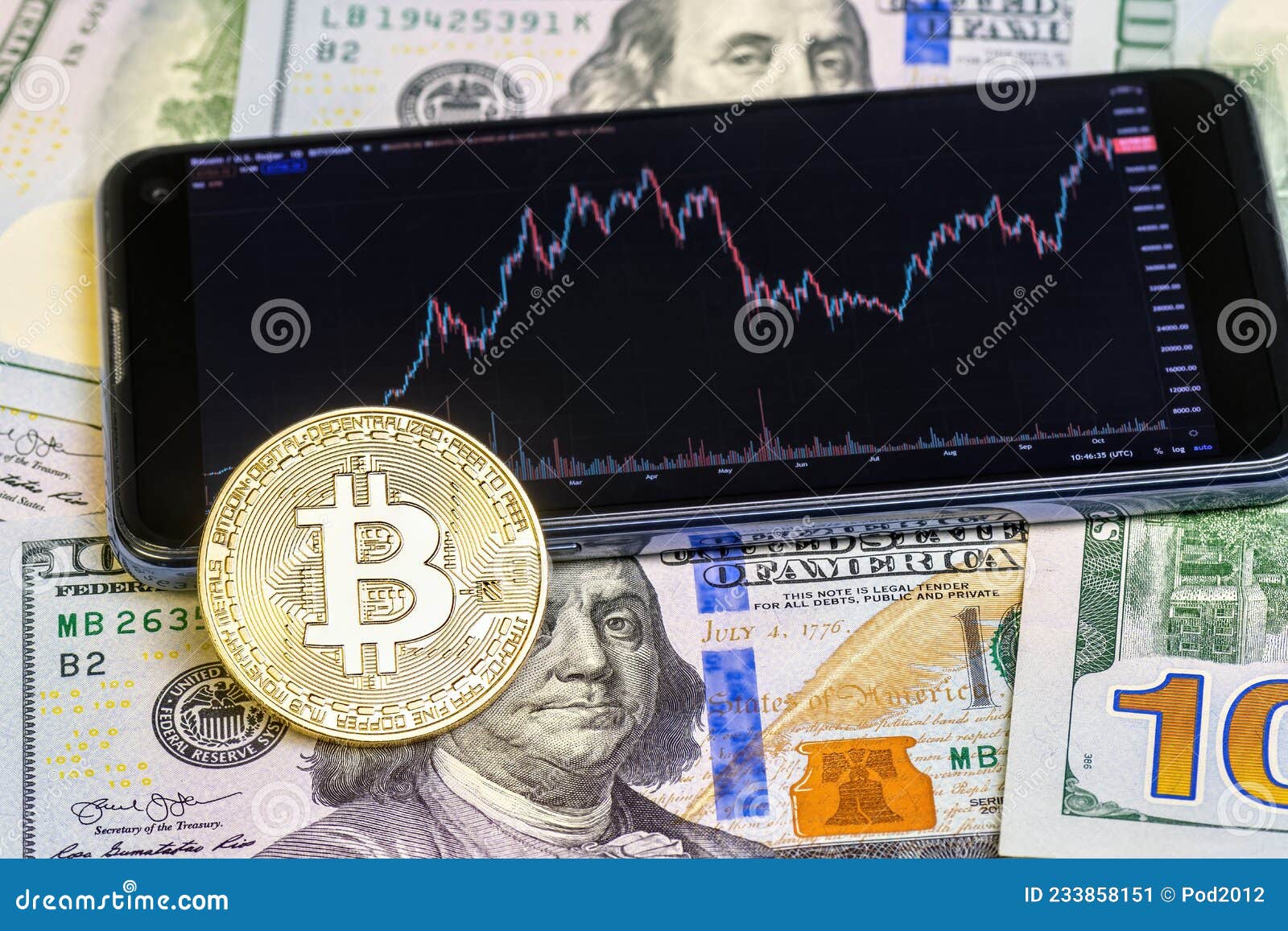 Bitcoin Cryptocurrency Quotes Growth Graph on the Smartphone Screen Against  the Background of 100 US Dollars Banknotes. Stock Image - Image of  cryptocurrency, phone: 233858151