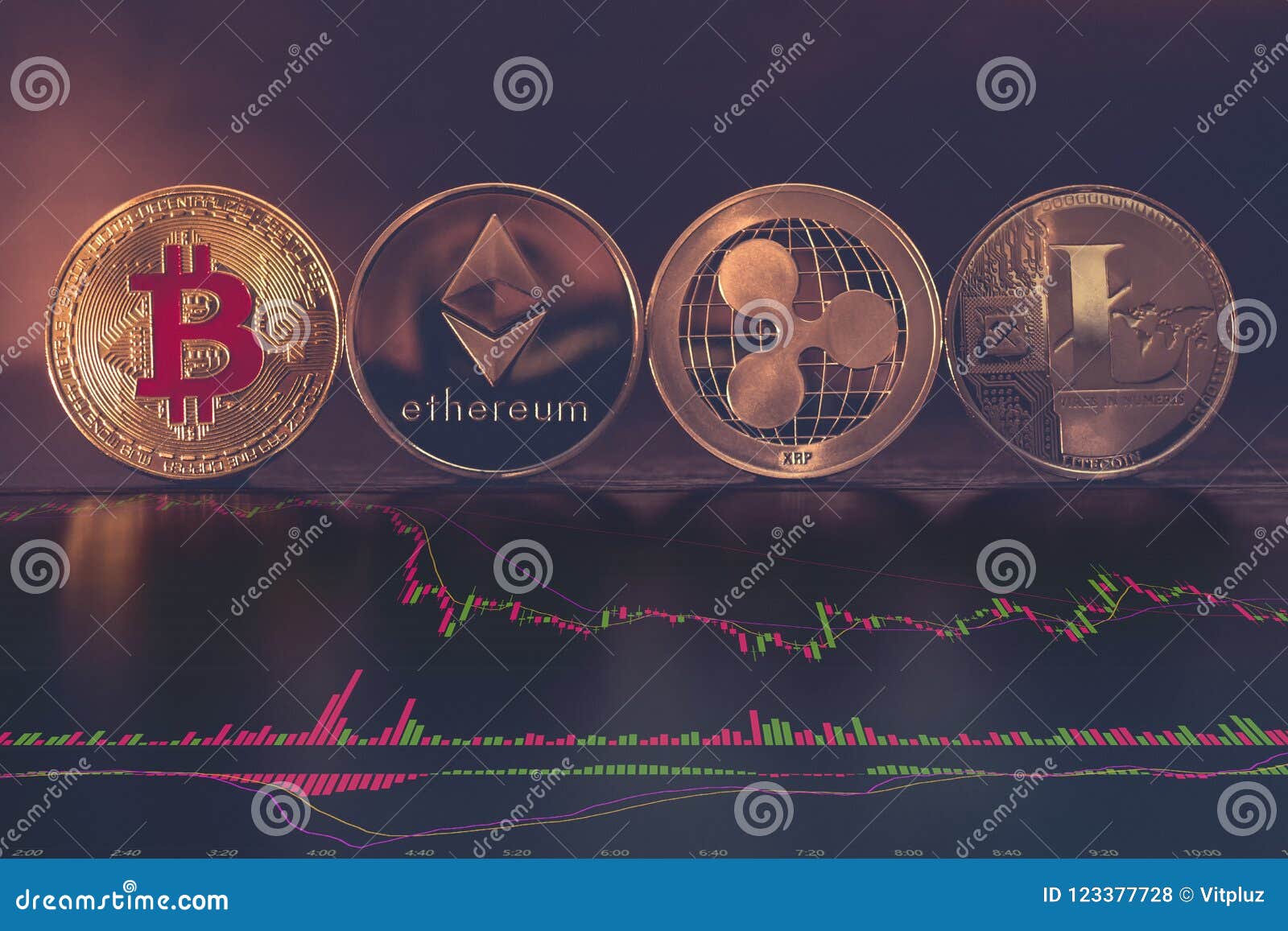 Cryptocurrency Stock Charts