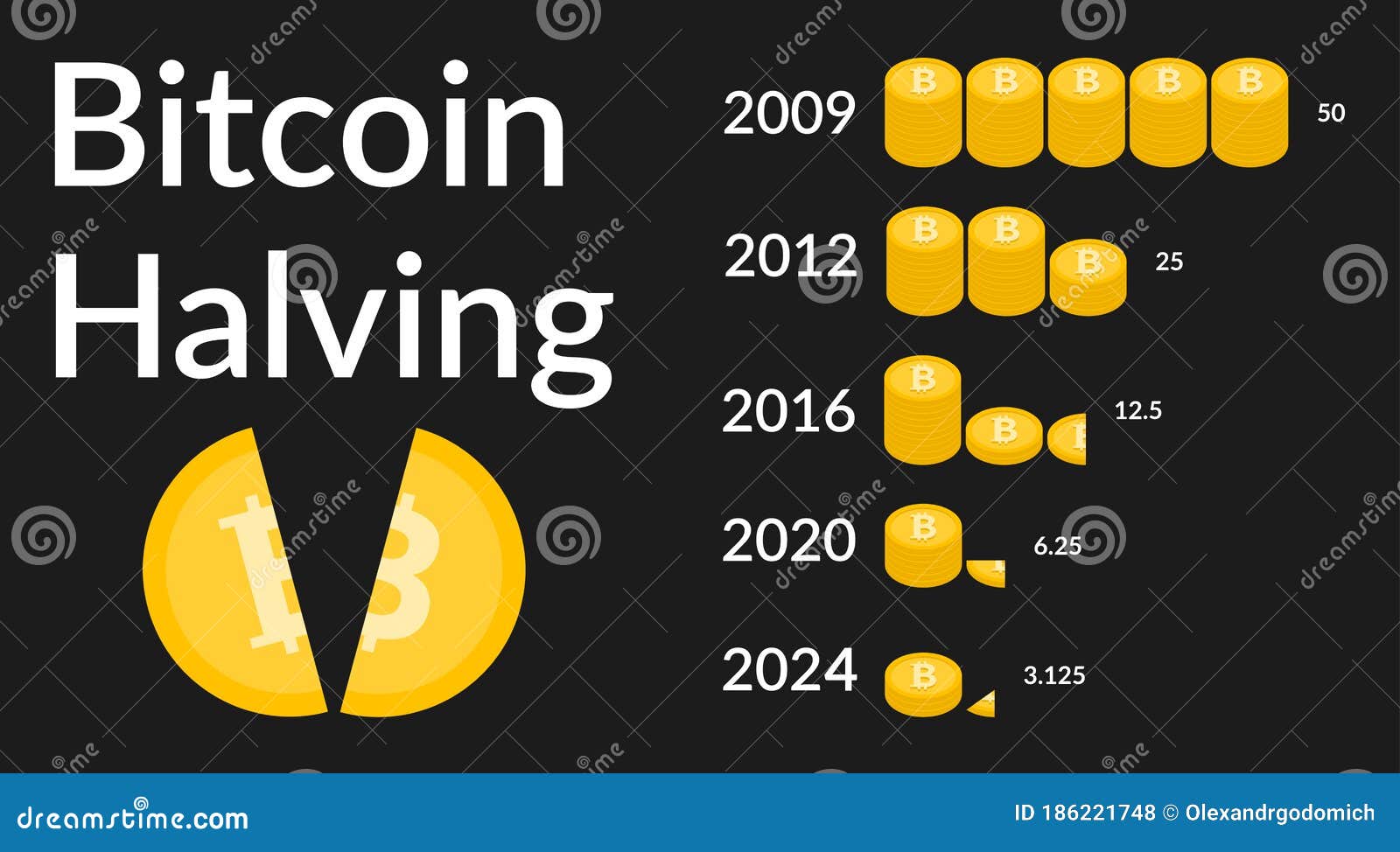 Bitcoin Halving 2024 Stock Illustrations 19 Bitcoin Halving 2024