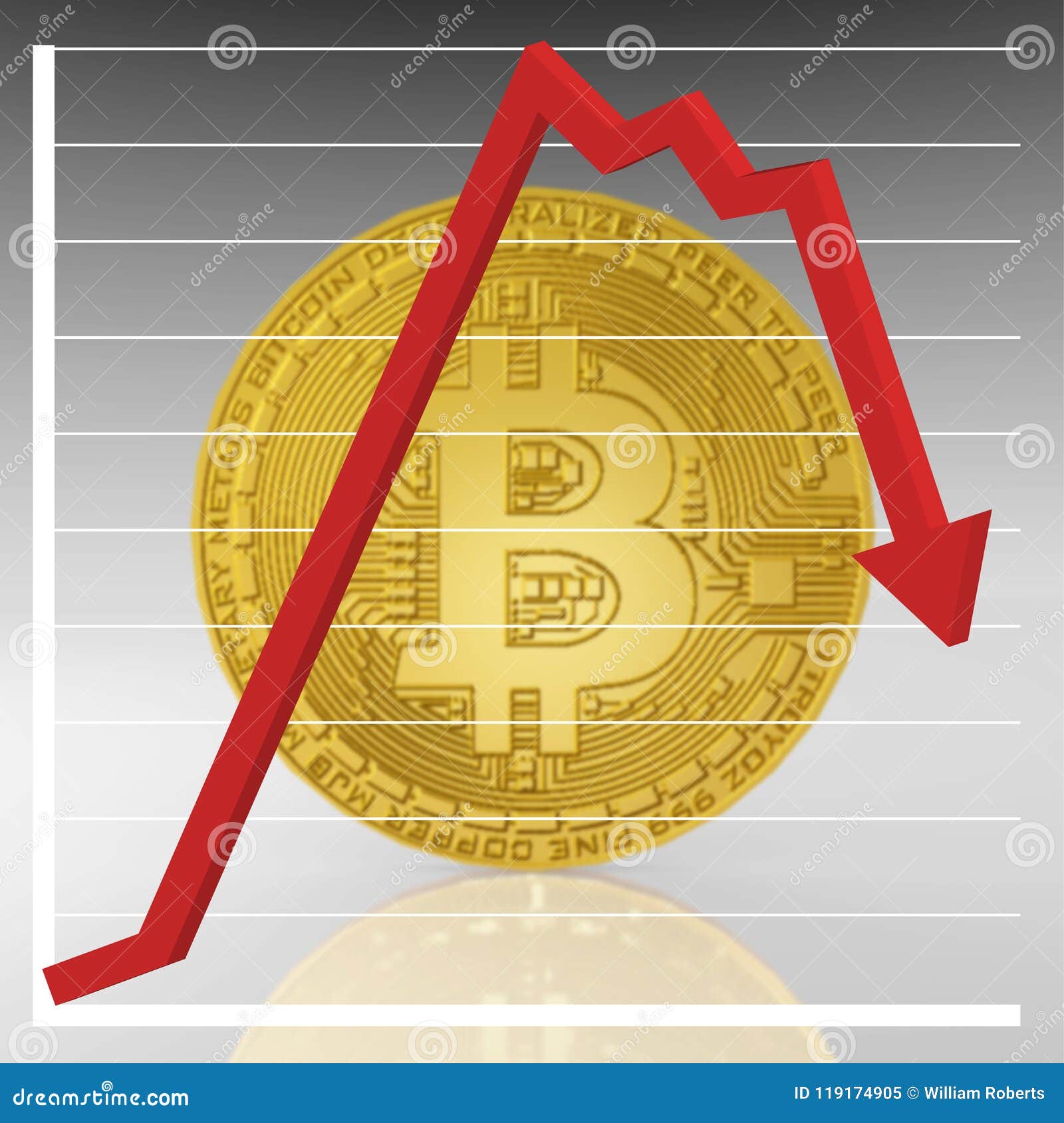 bitcoin loss of value