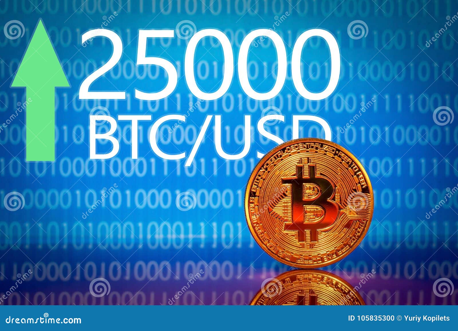 25000 bitcoin in 2014