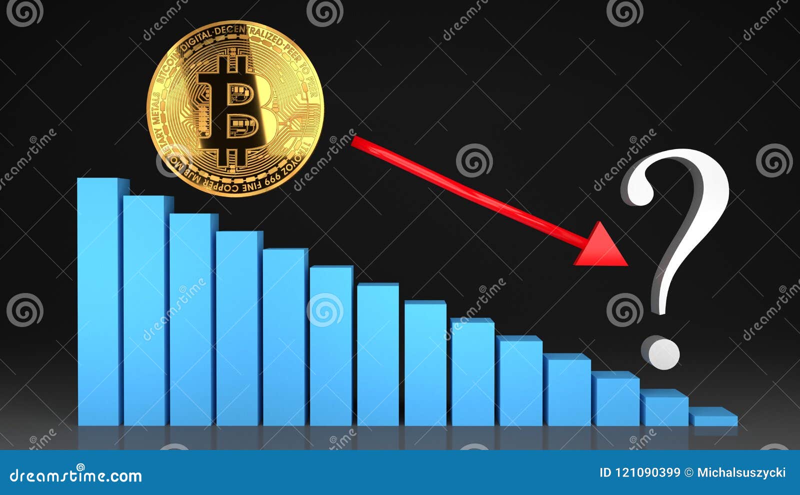 why is the bitcoin price going down bitcoin price drops 20pc in three days