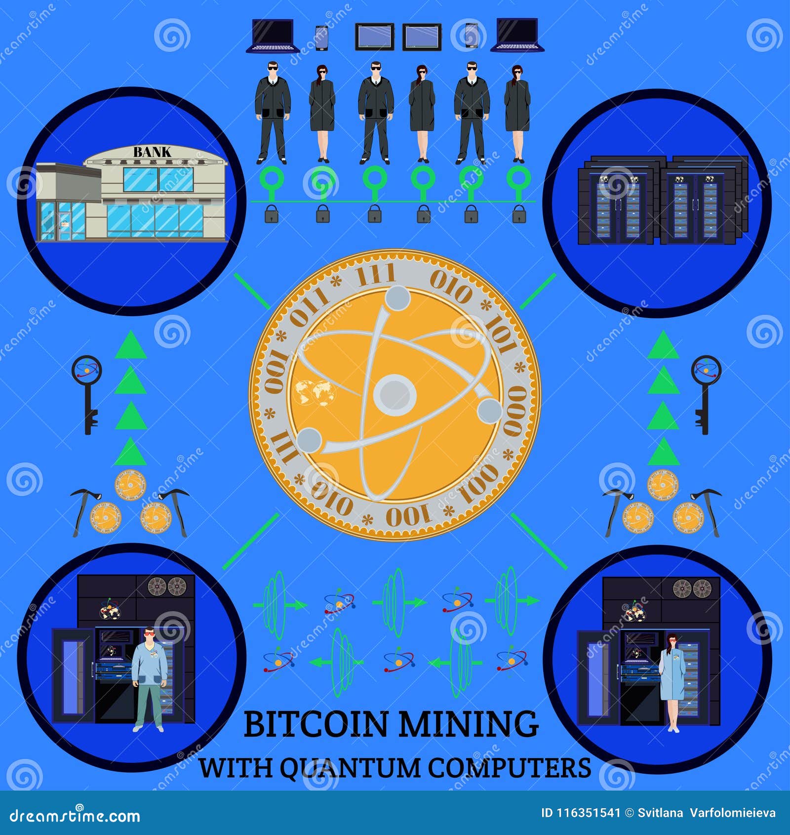 Bitcoin Mining With Quantum Computers Process Vector Flowchart Stock - 
