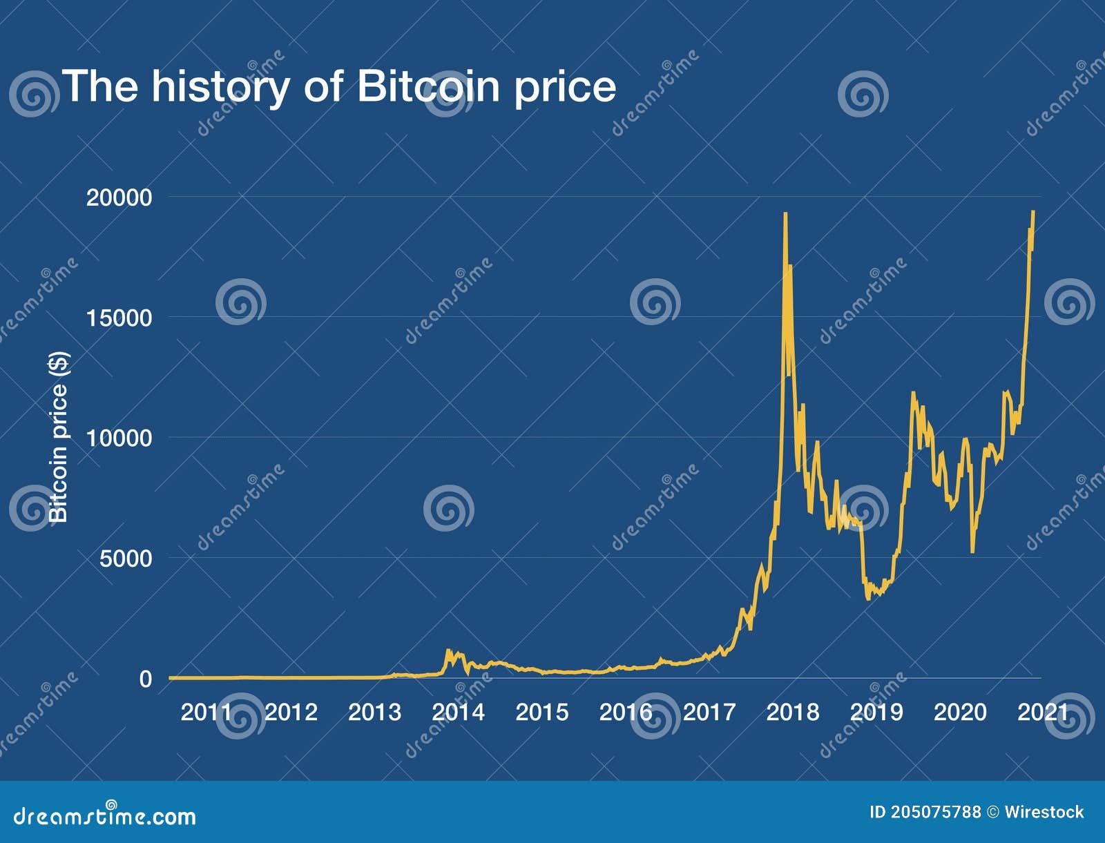 bitcoin Hopes and Dreams