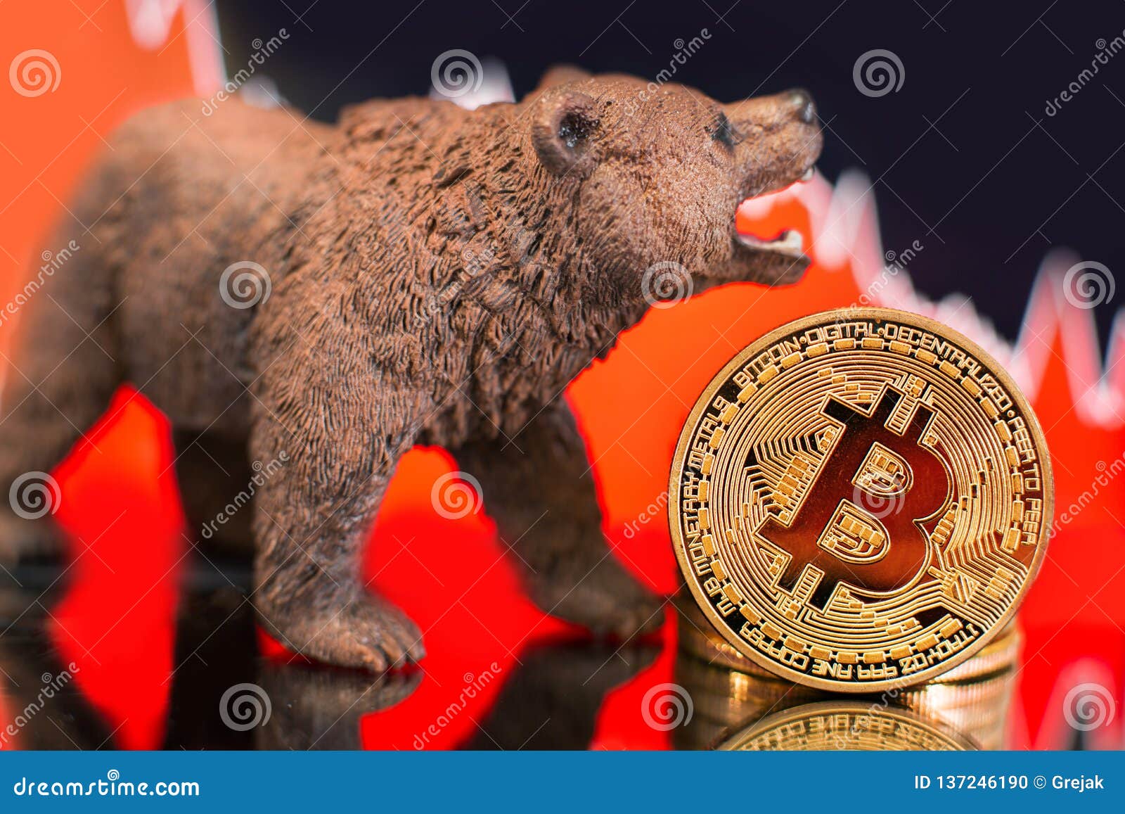 crypto bearish today