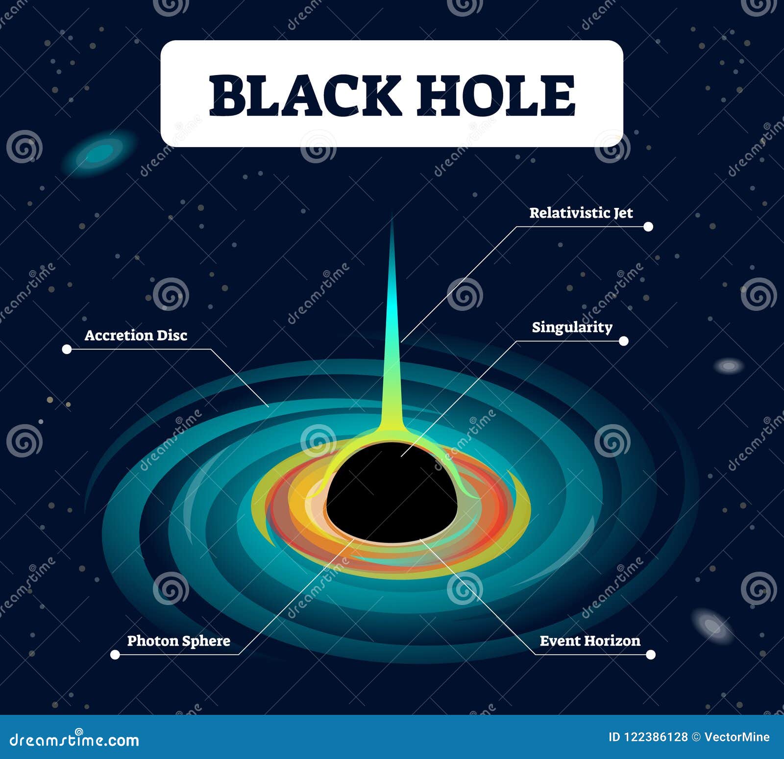 Diagram of black hole