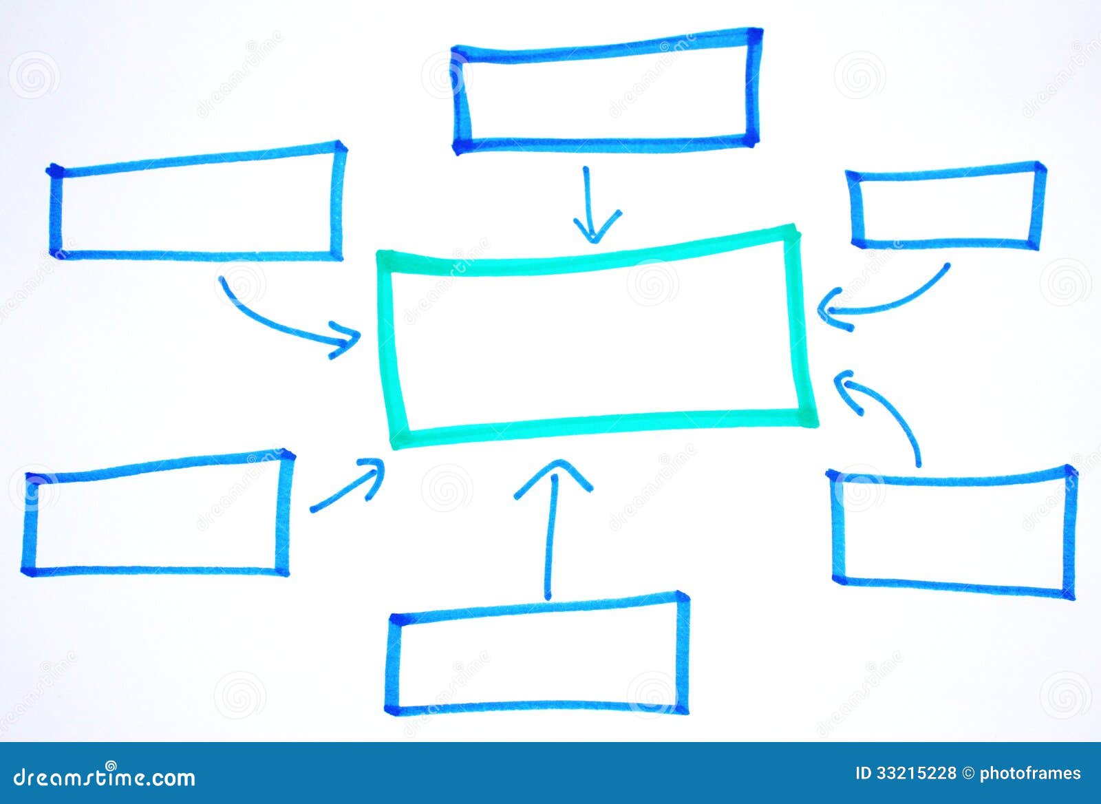 A Blank Flow Chart