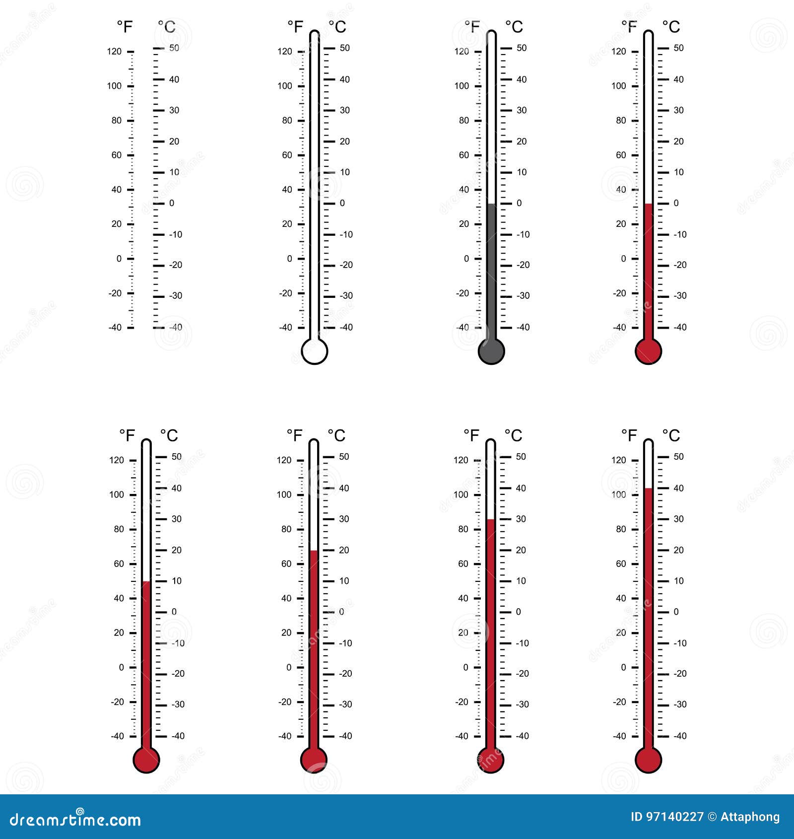 blank of thermometers and different levels  on white background