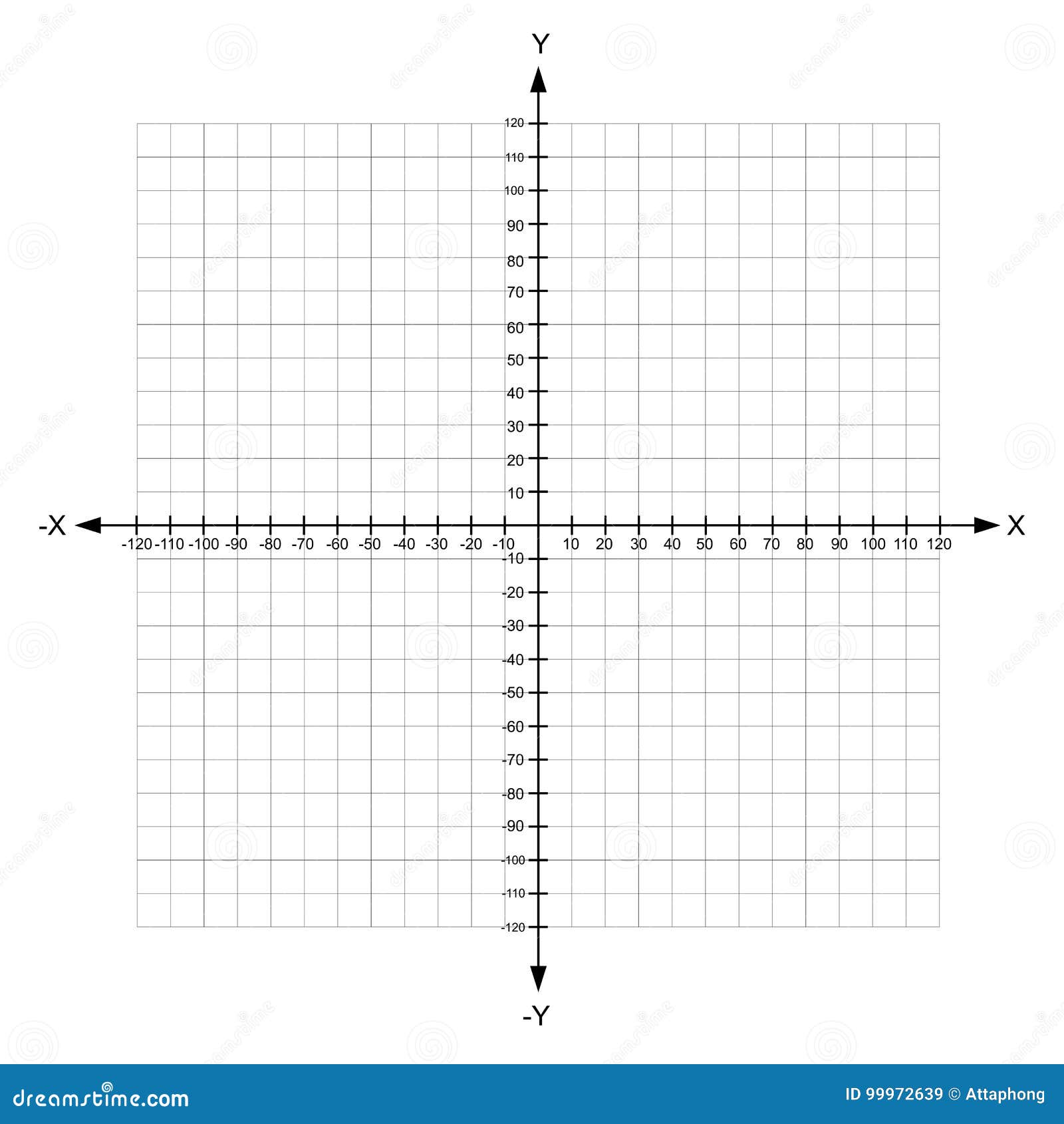 Blank x and y axis cartesian coordinate plane with numbers cartoon