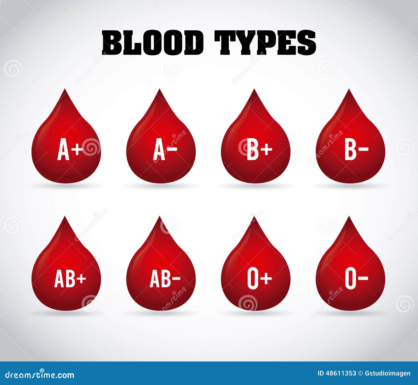 Blodtyper stock illustrationer. Illustration av symbol 48611353